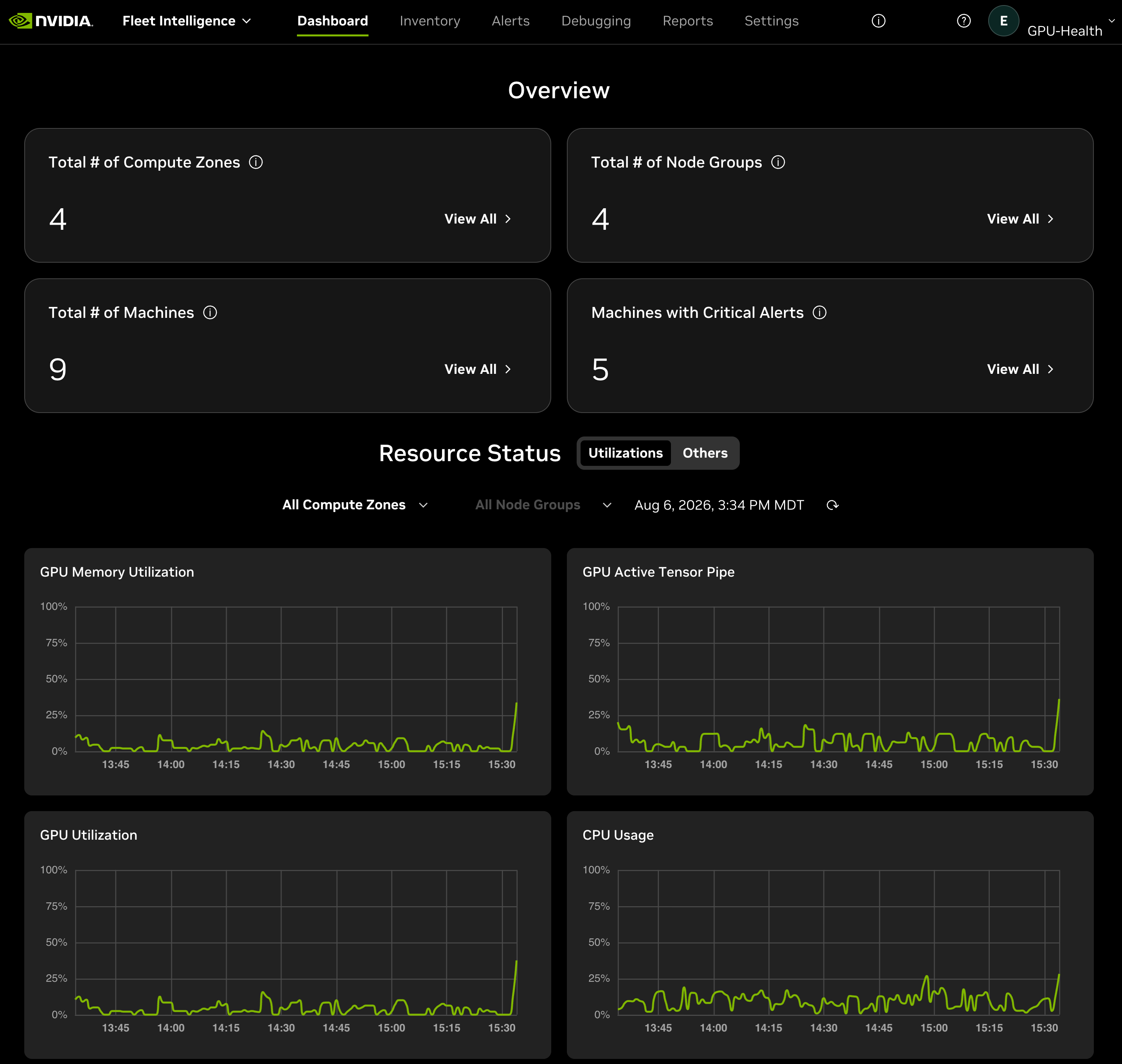 Dashboard overview.