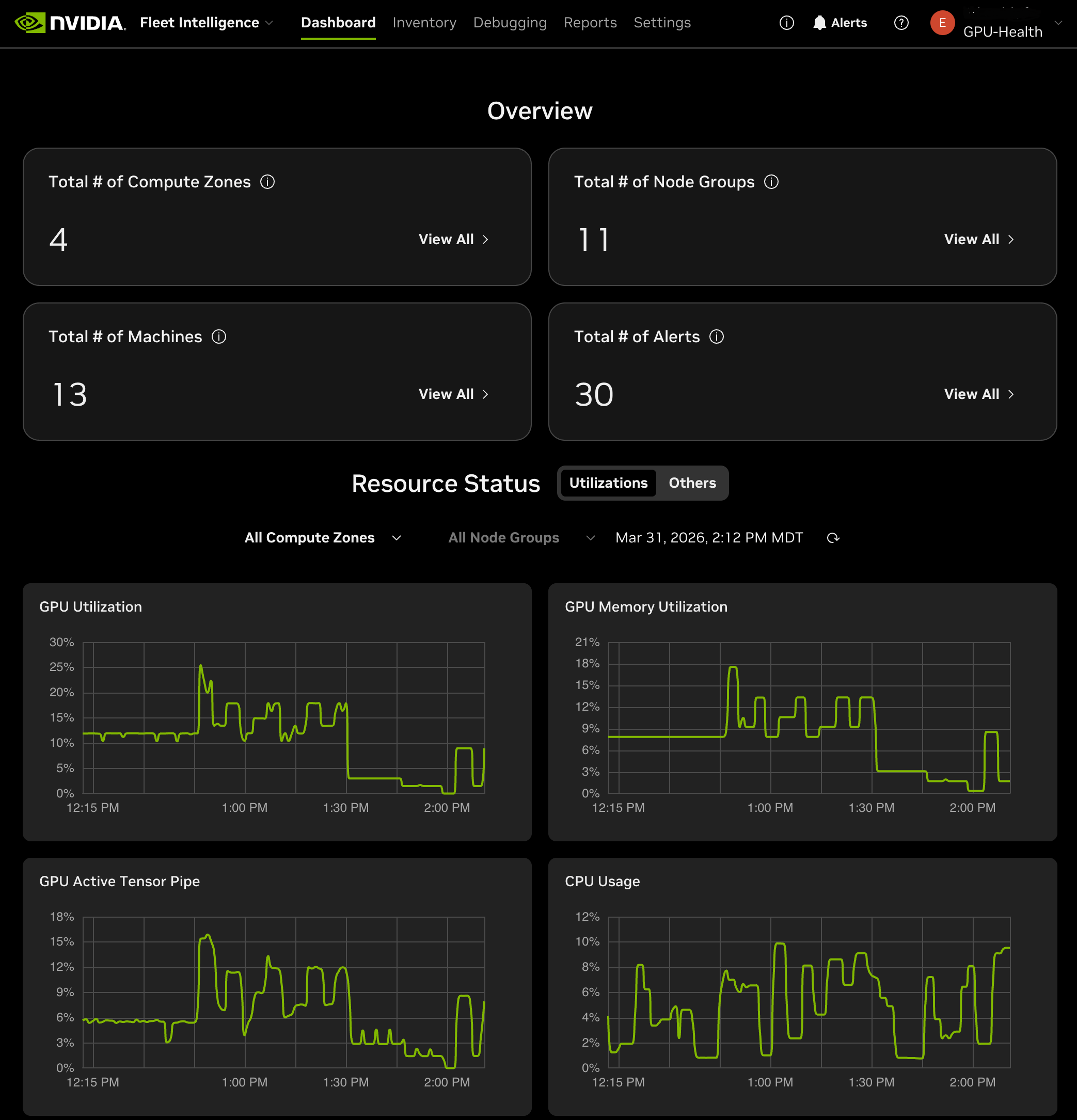Dashboard overview.