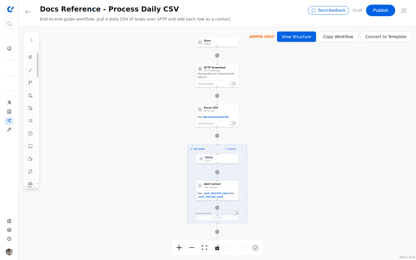 The Process Daily CSV workflow on the builder canvas: Start, SFTP Download, Parse CSV, a For Each loop containing Add Contact, End.