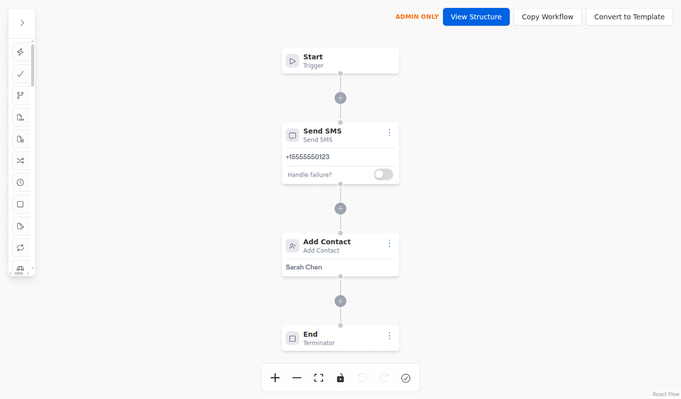The builder canvas showing a workflow of four connected steps: Start, Send SMS, Add Contact, and End.