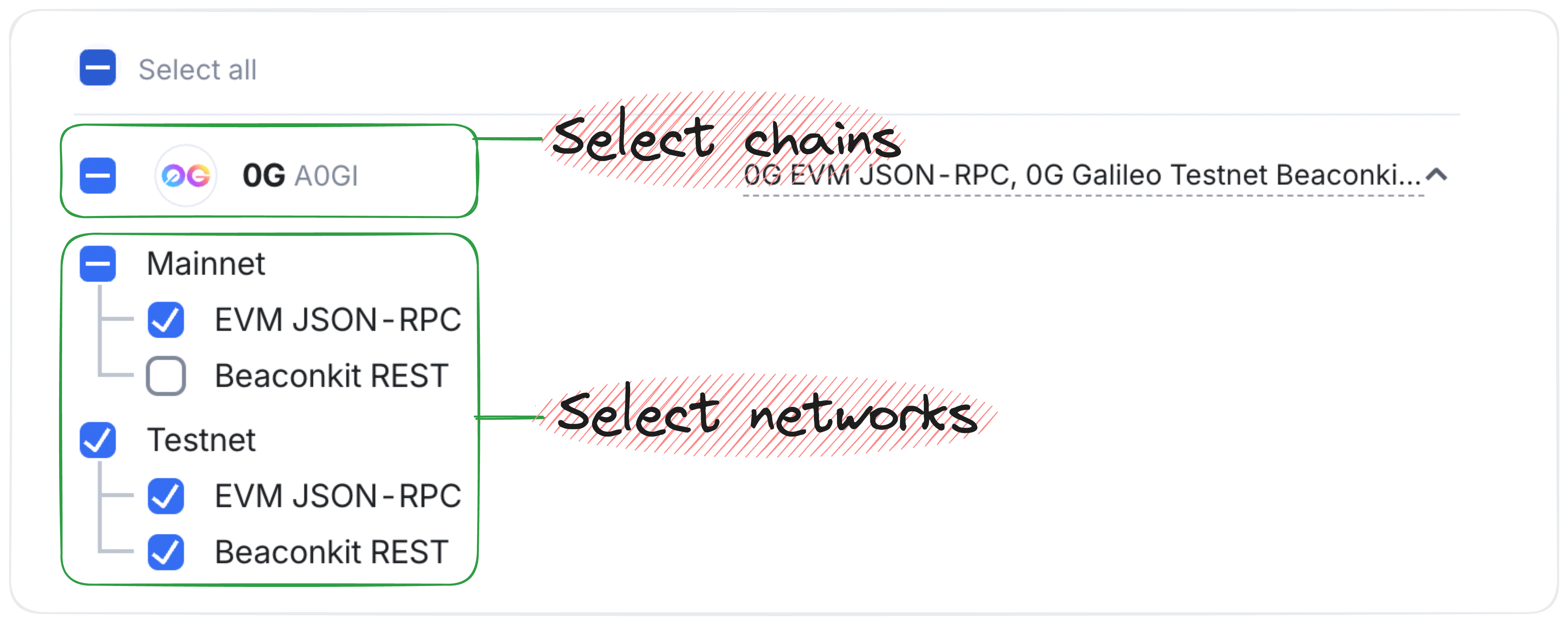Select chains