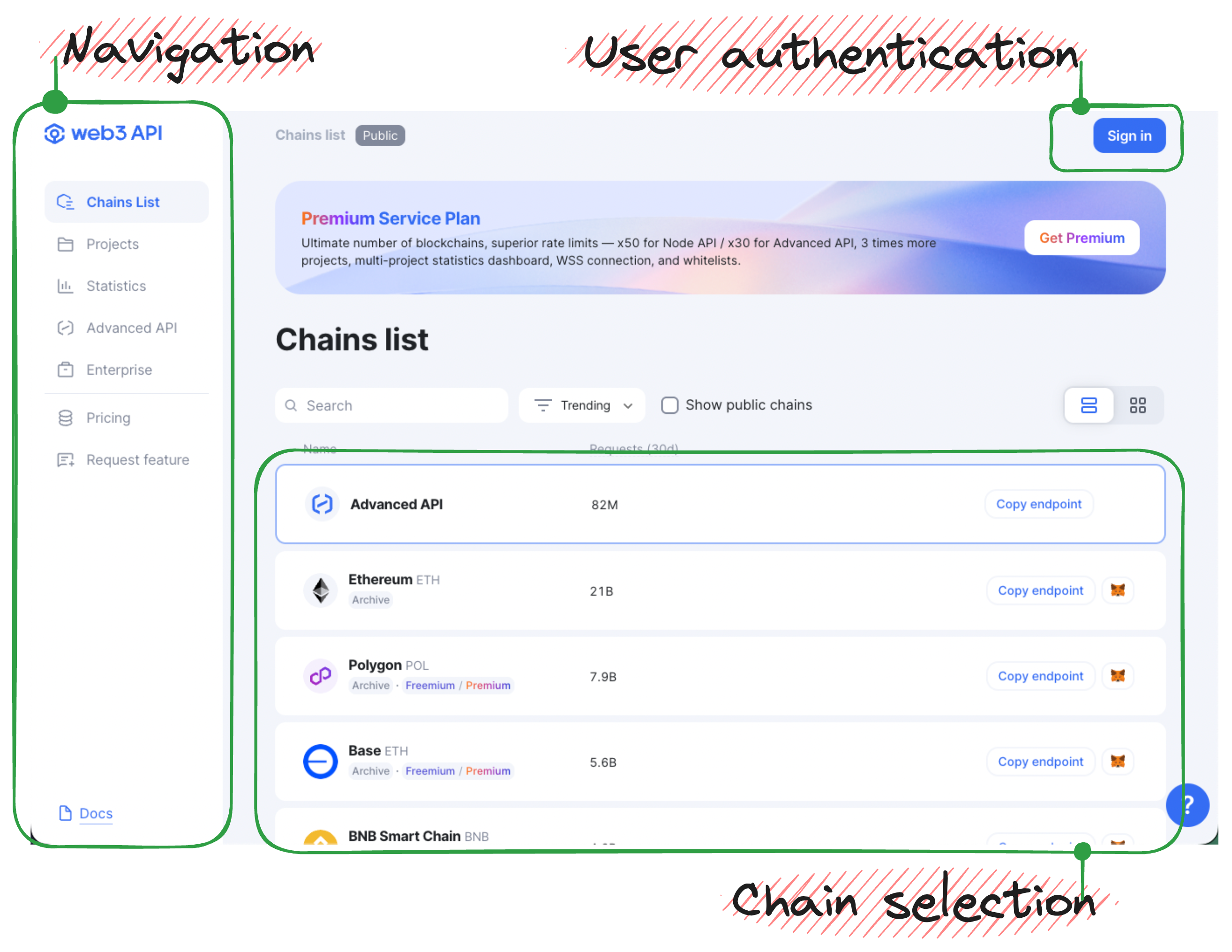 Web3 API Pricing