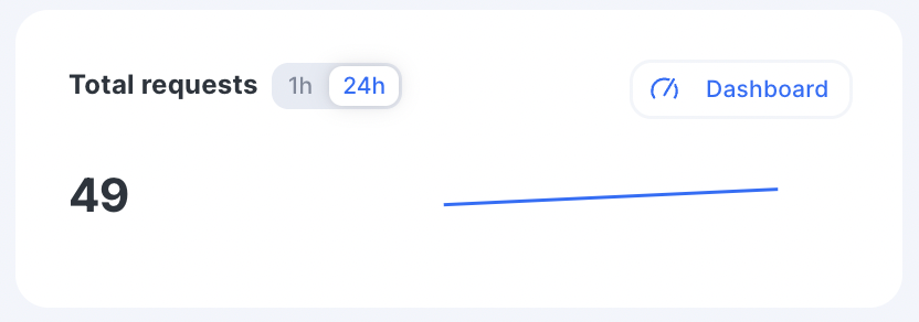 Total requests UI