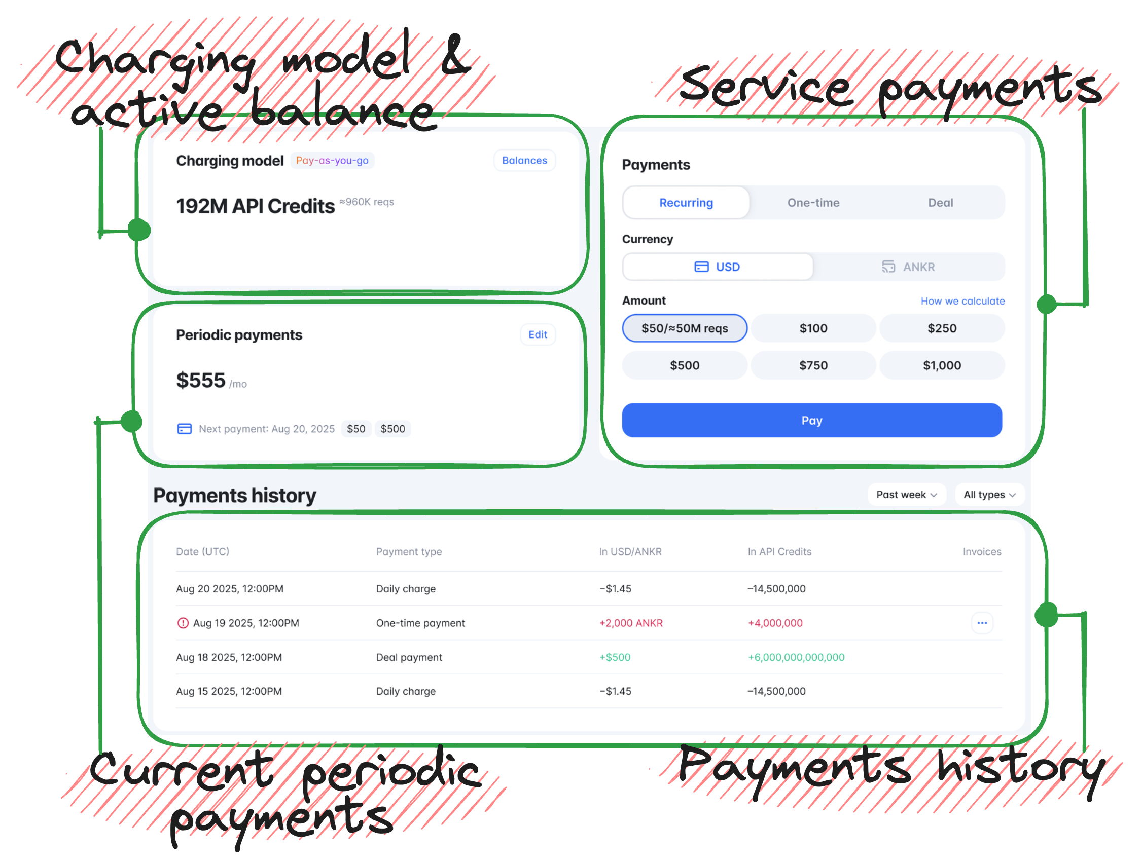 Web3 API Pricing