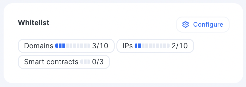 Whitelist UI