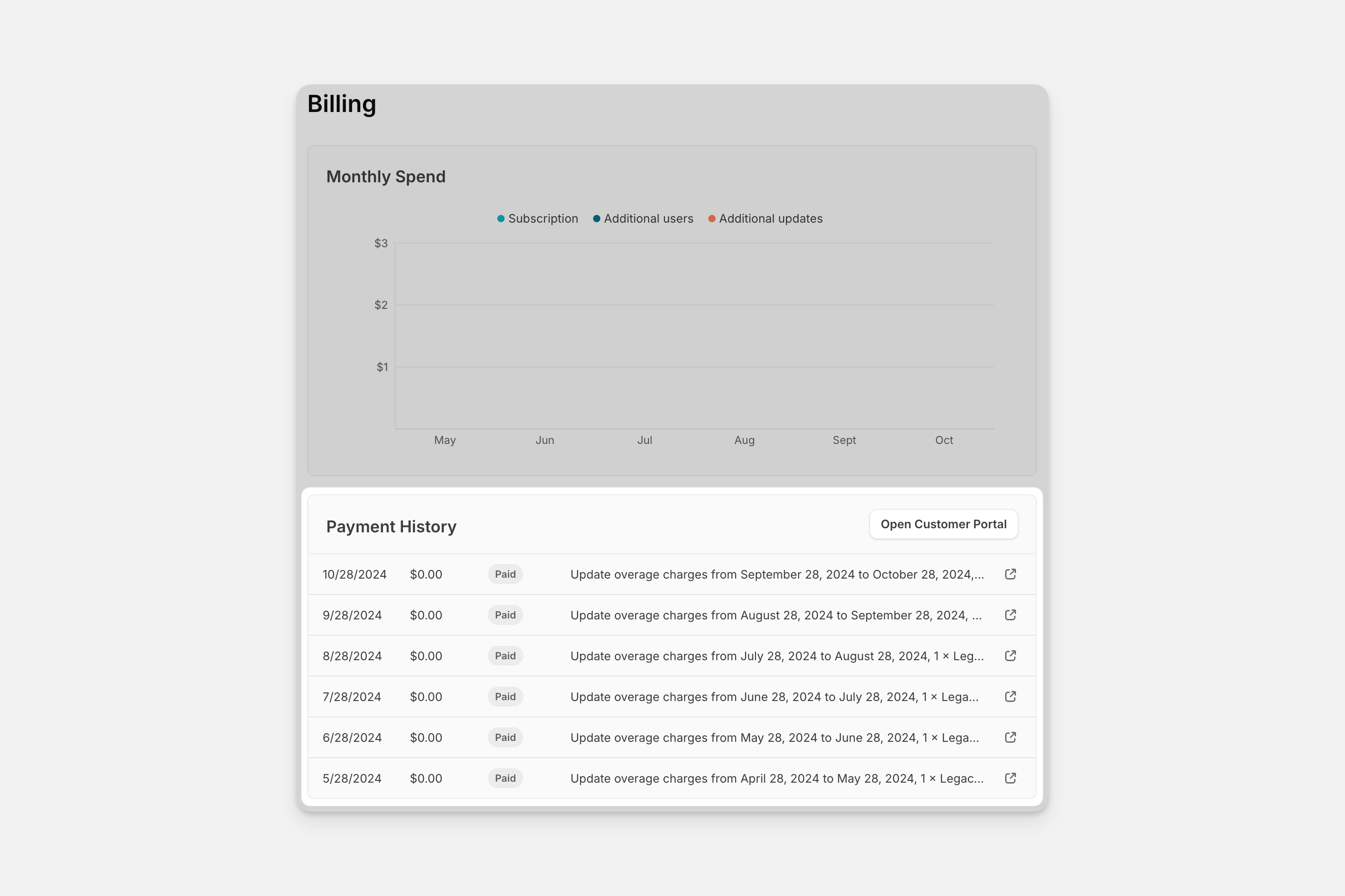 Payment history section.