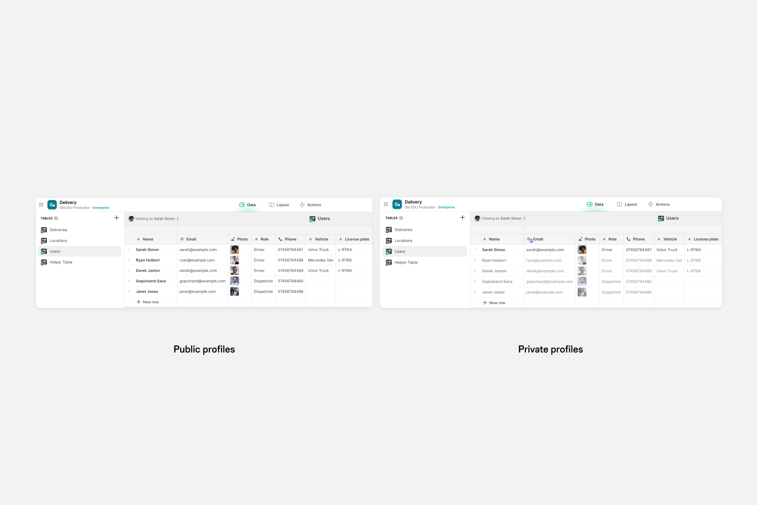 An example of two tables for employee profiles