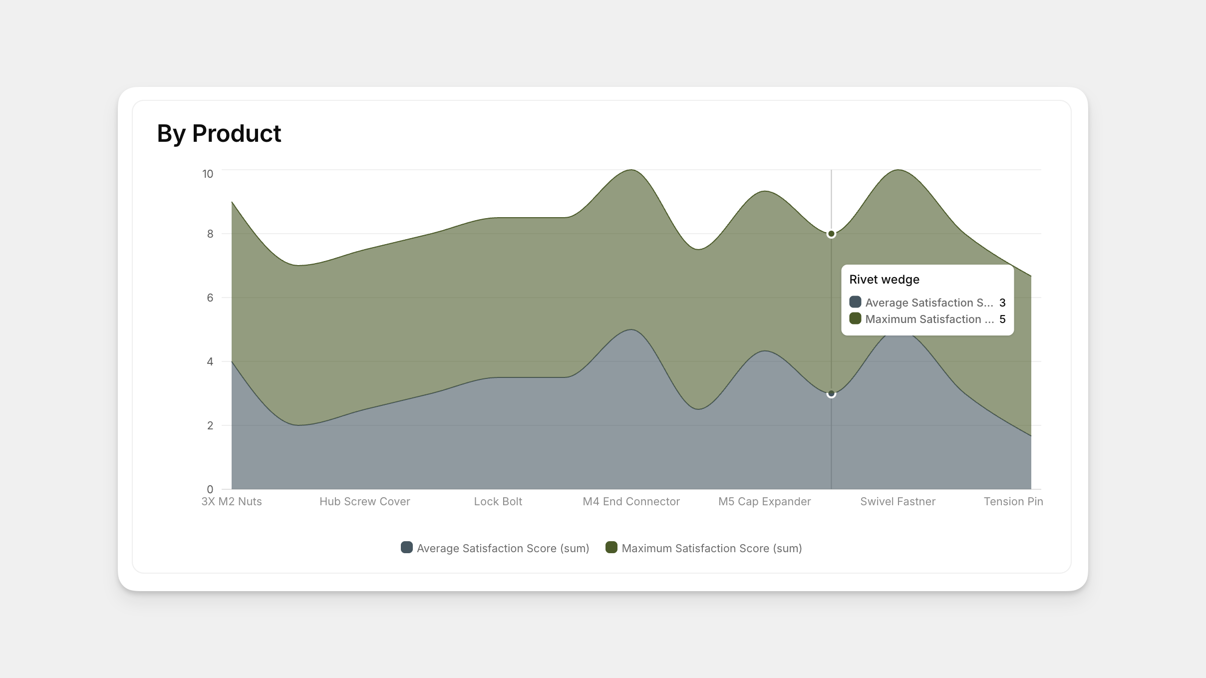 Charts - Image 6
