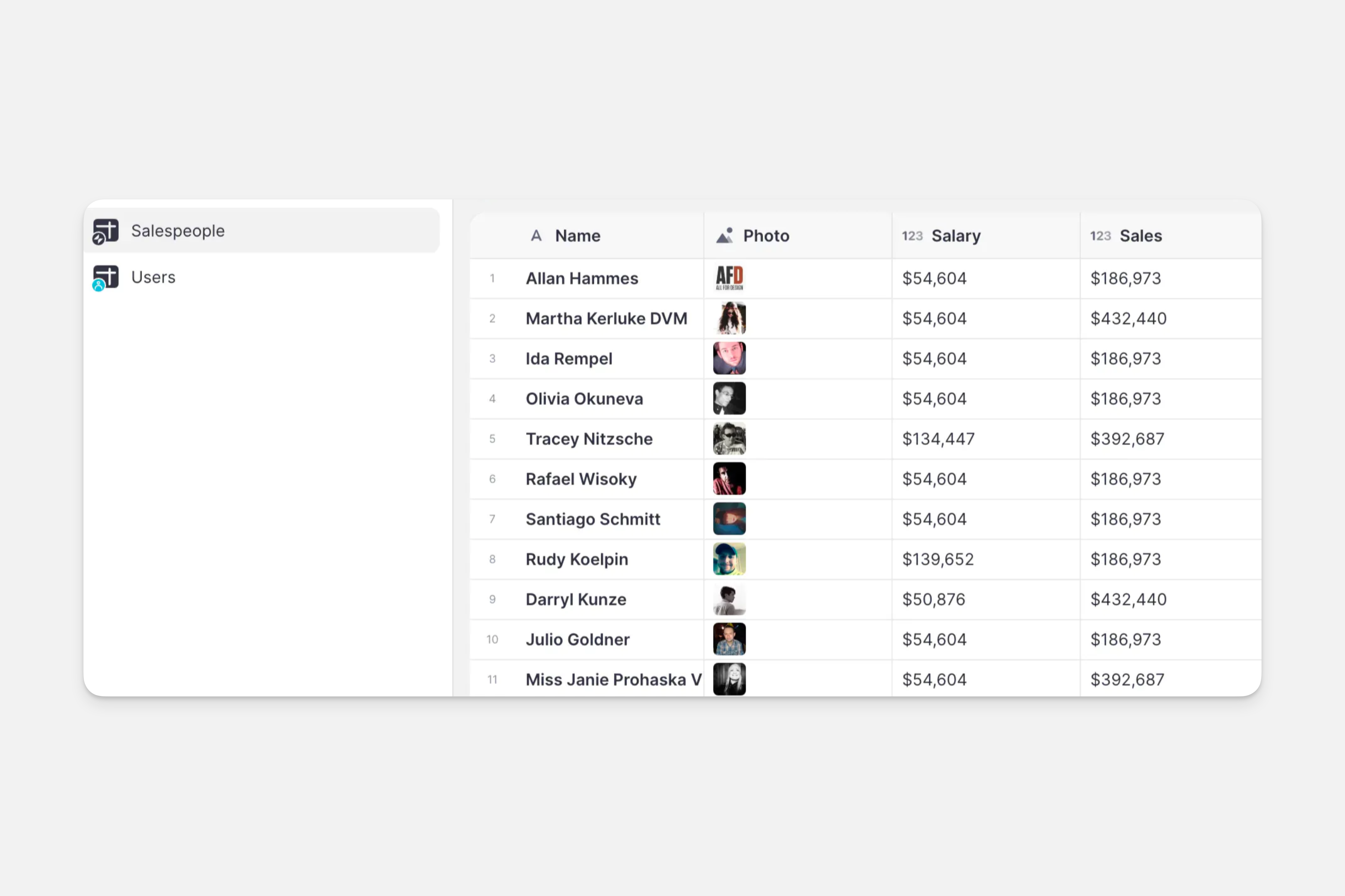 Example sales data.