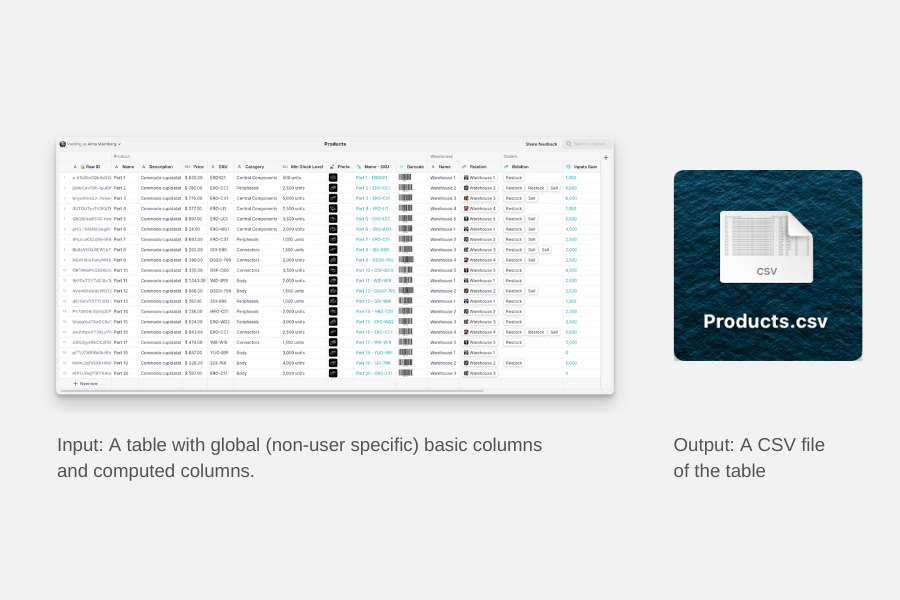 Input: A table with global (non-user specific) basic columns and computed columns. Output: A CSV file
