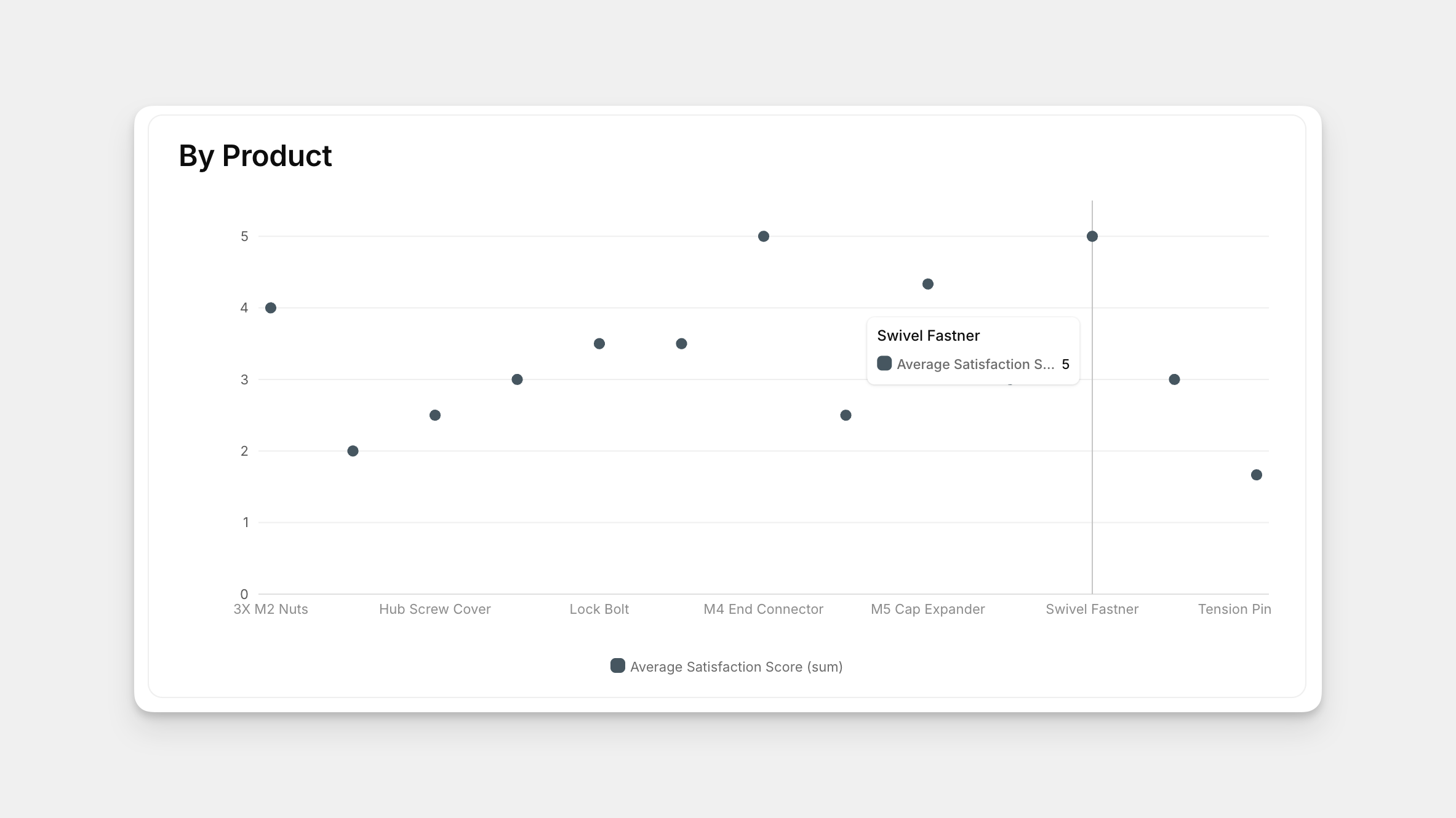 Charts - Image 4