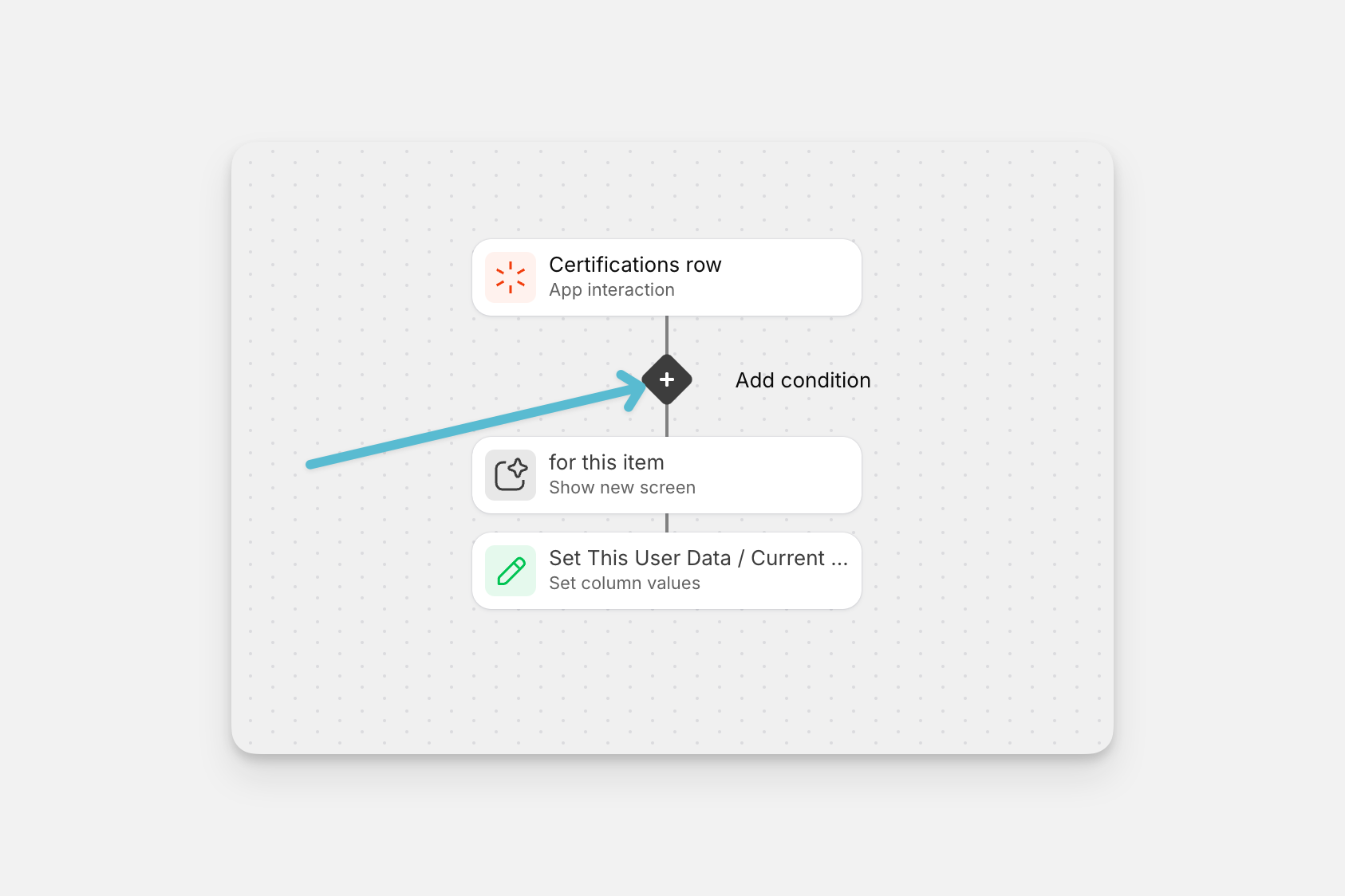 Adding a condition in the Workflow Editor.
