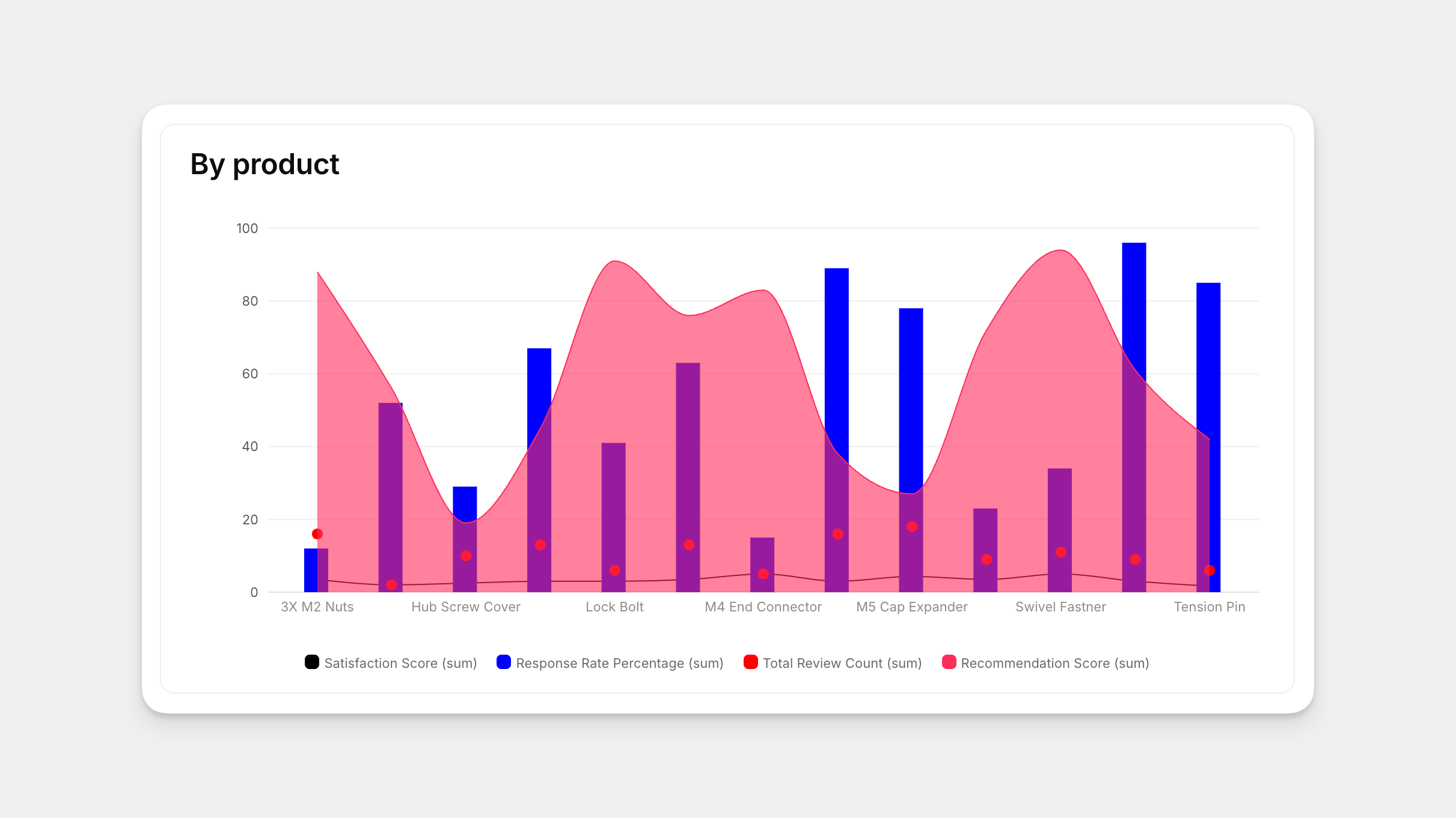 Charts - Image 7