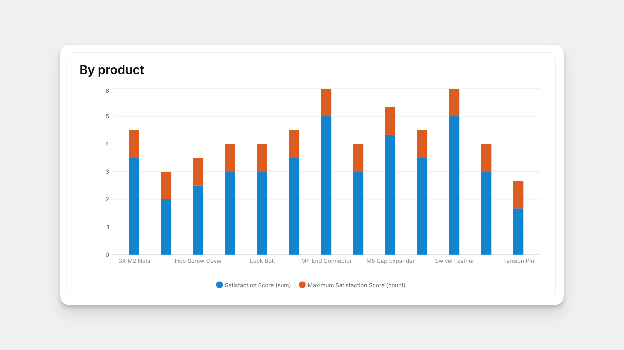 Charts - Image 2