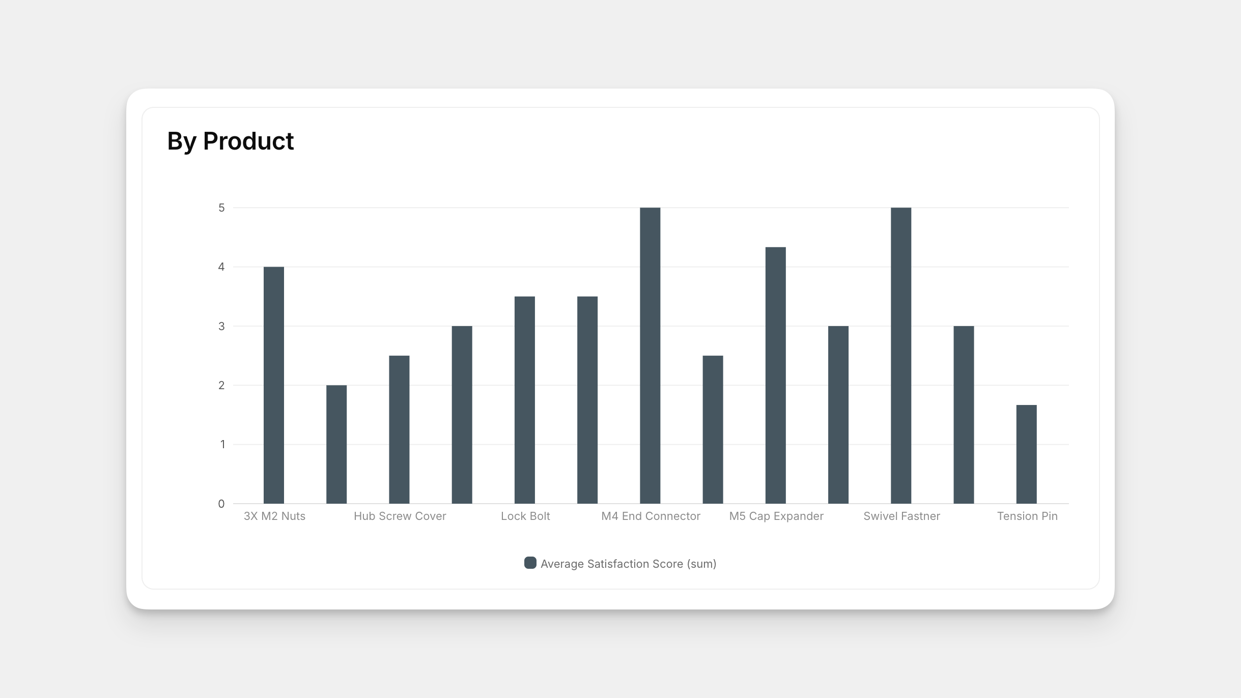 Charts - Image 1