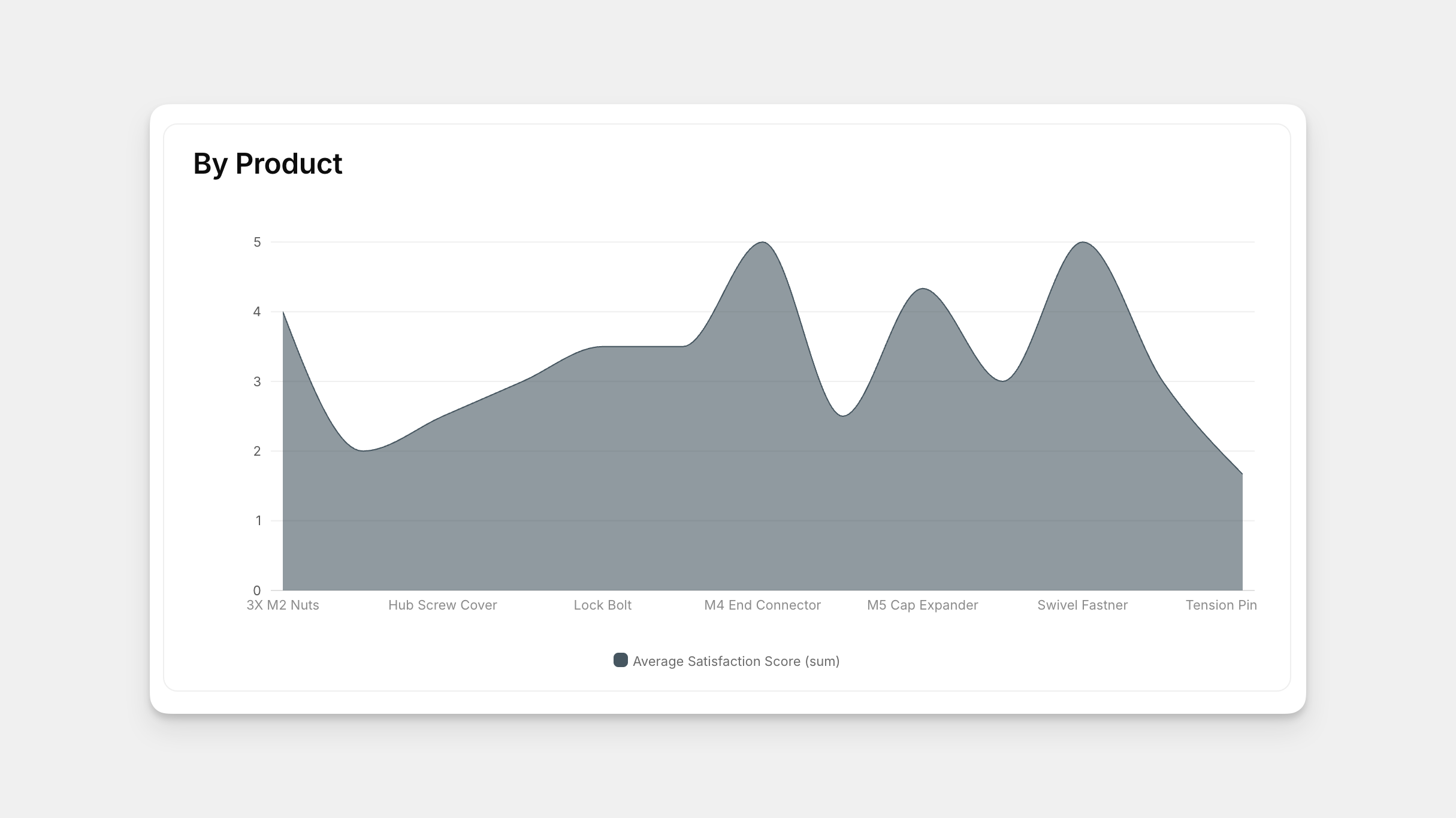 Charts - Image 5
