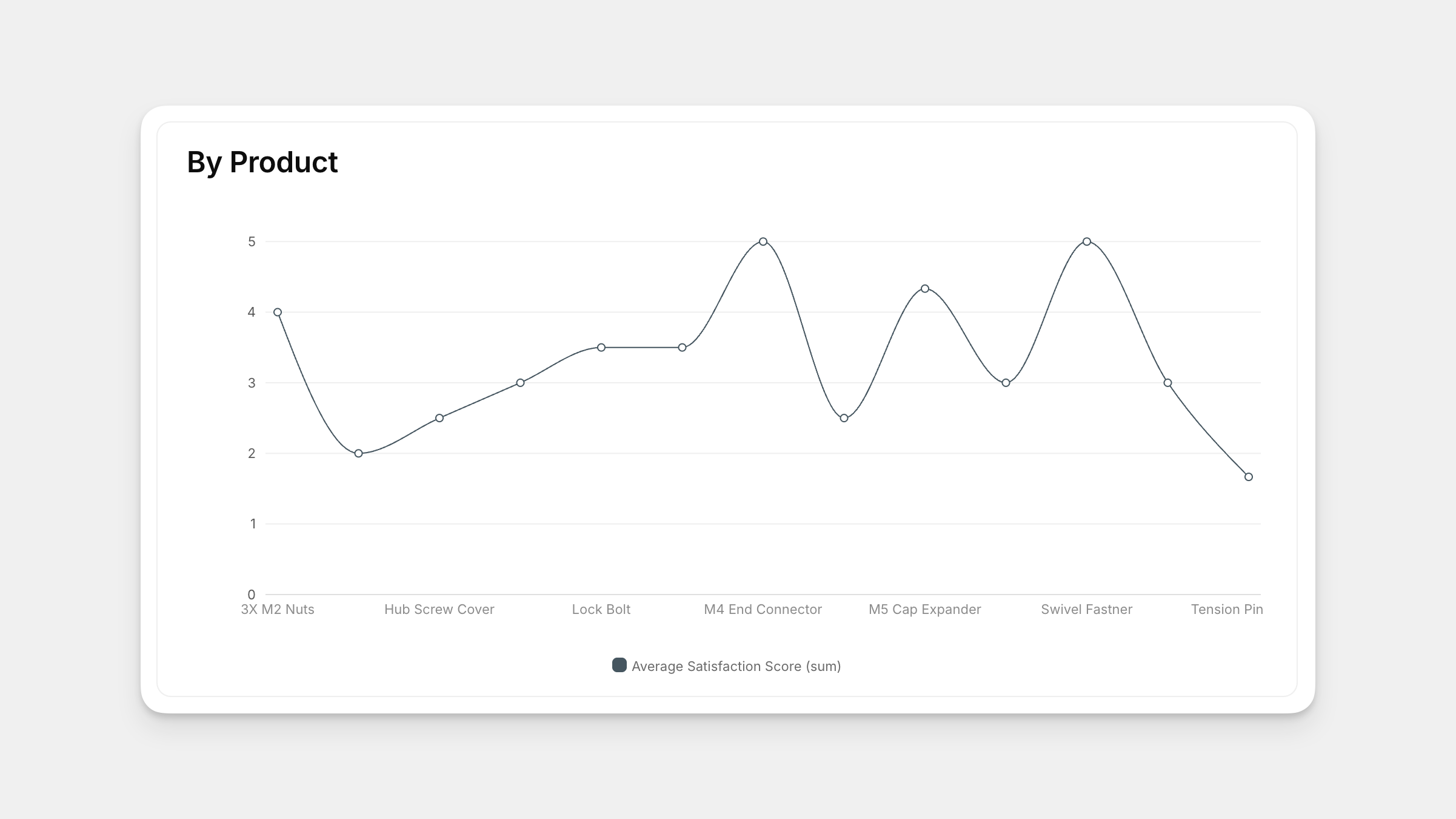 Charts - Image 3