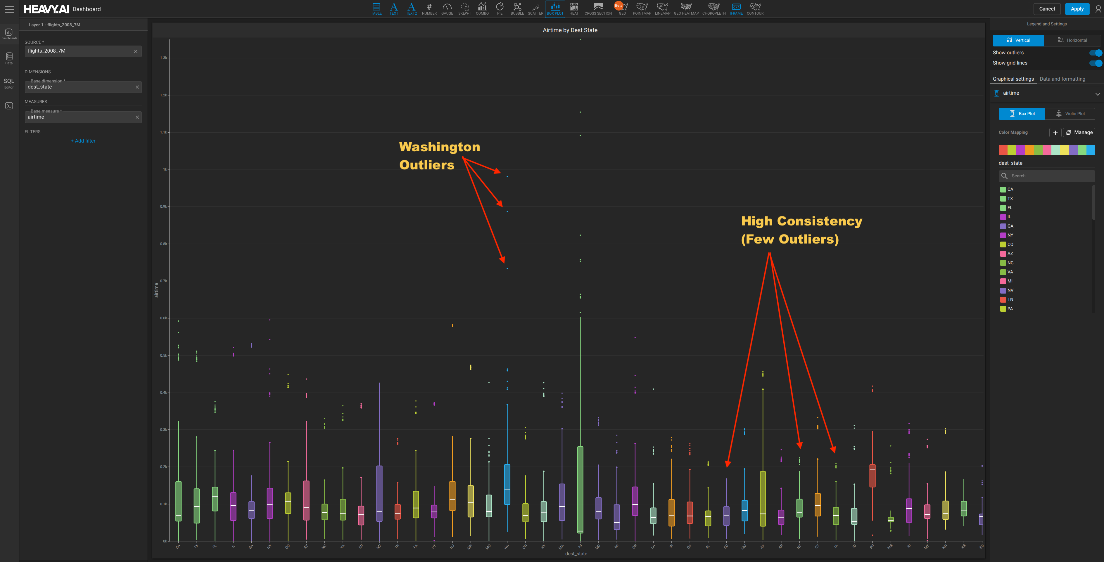 Easily discernable outliers