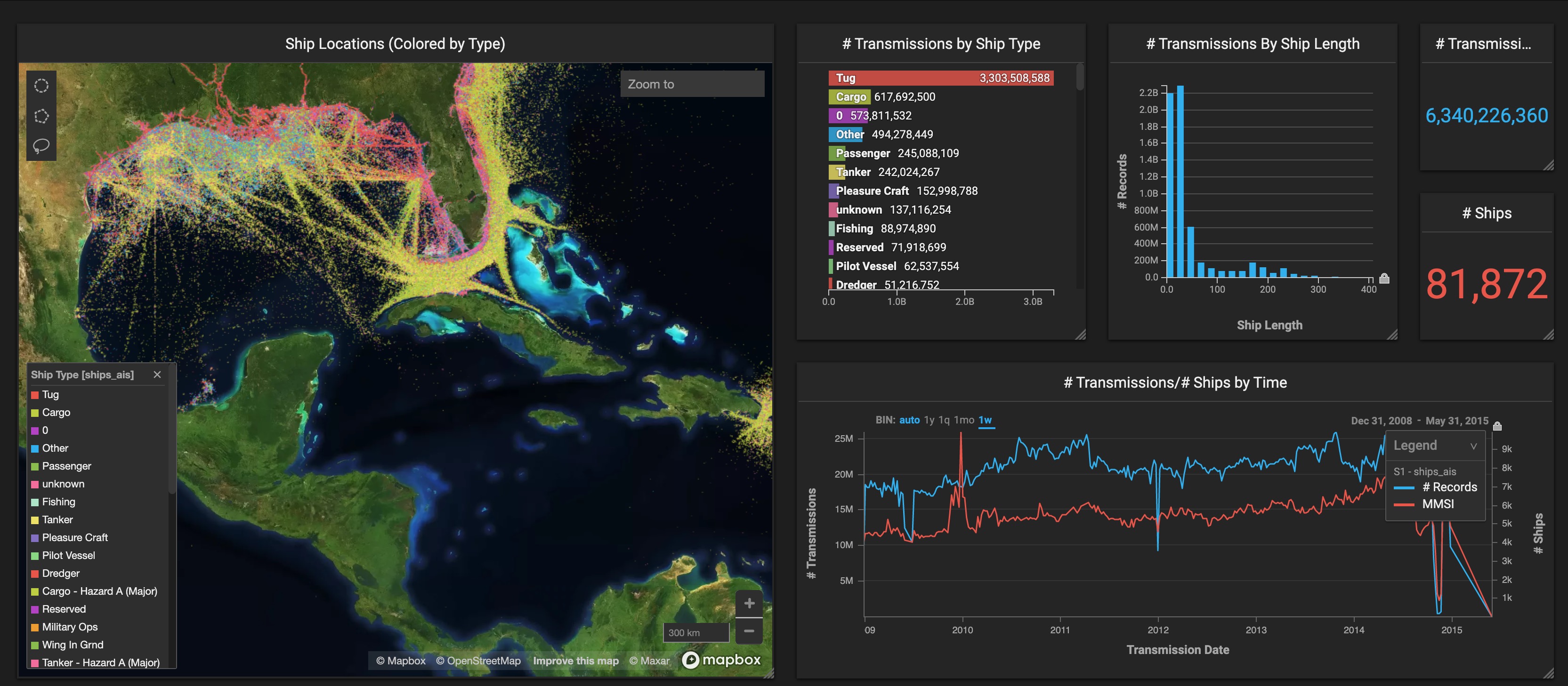 Ship traffic analysis