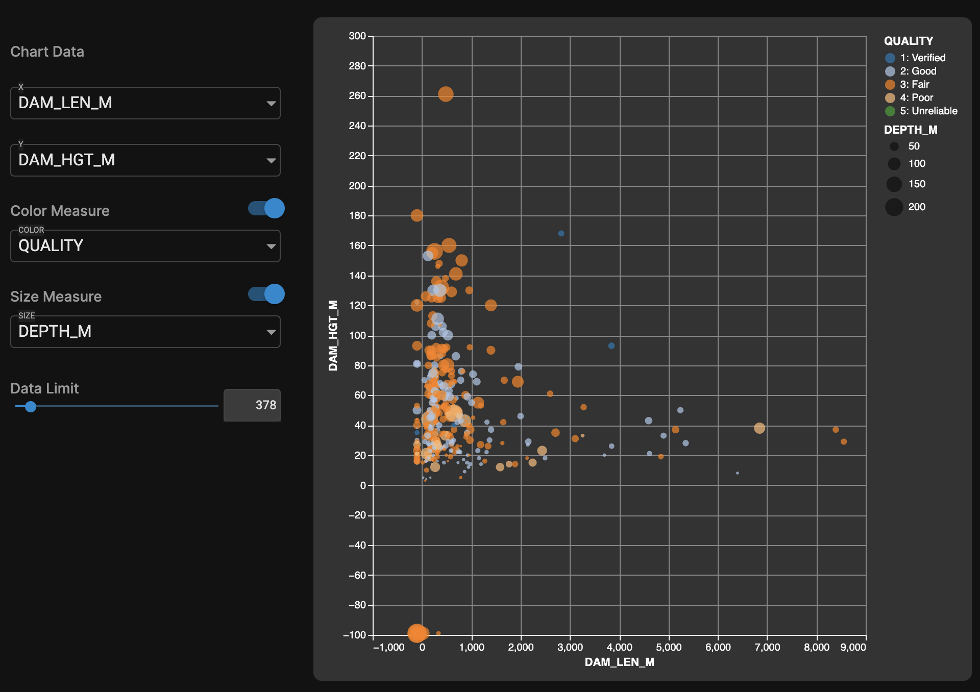 Scatterplot