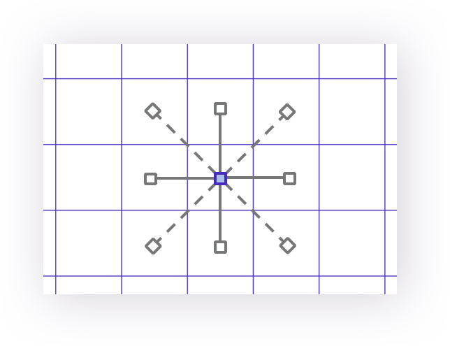 Pixel neighbors vary in distance