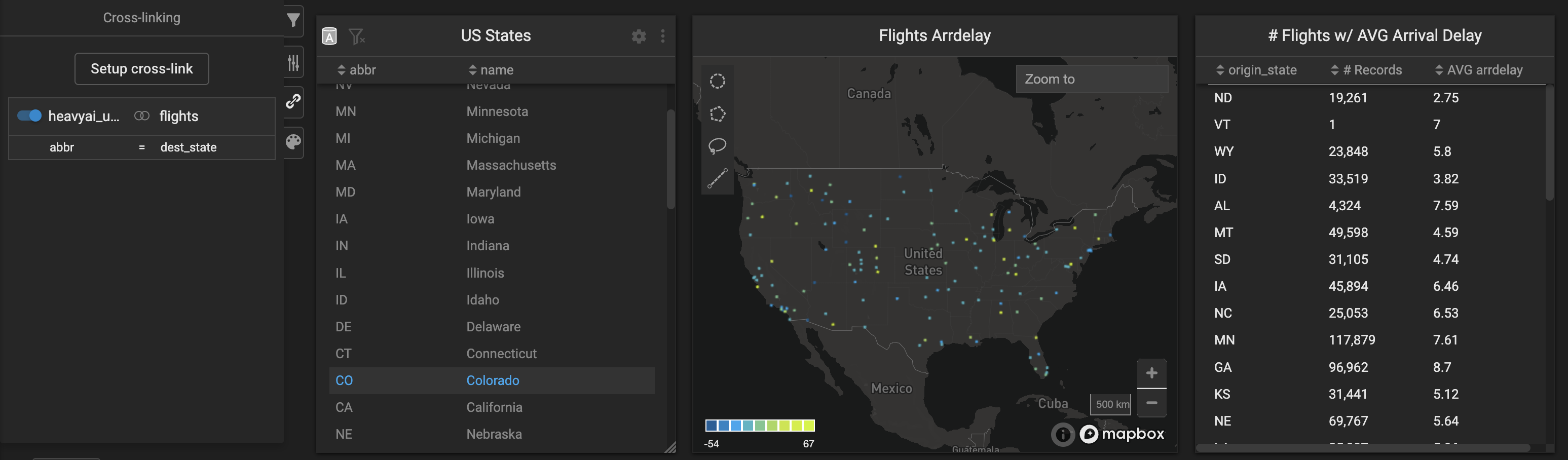 Charts with different datasources, cross-linked and cross-filtered
