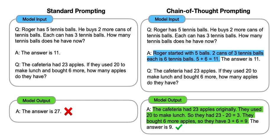 Chain-of-Thought Prompting