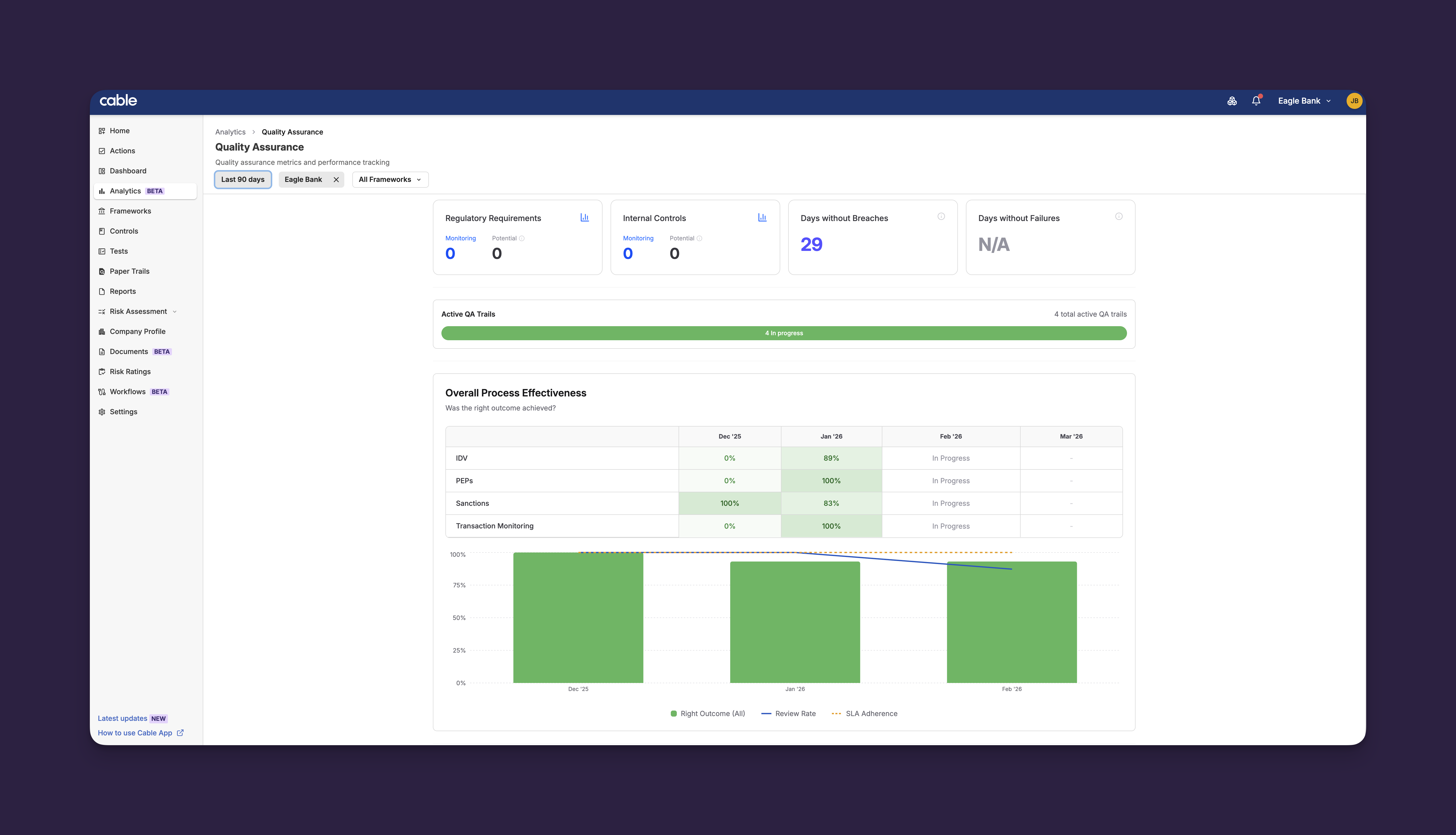 QA Dashboard