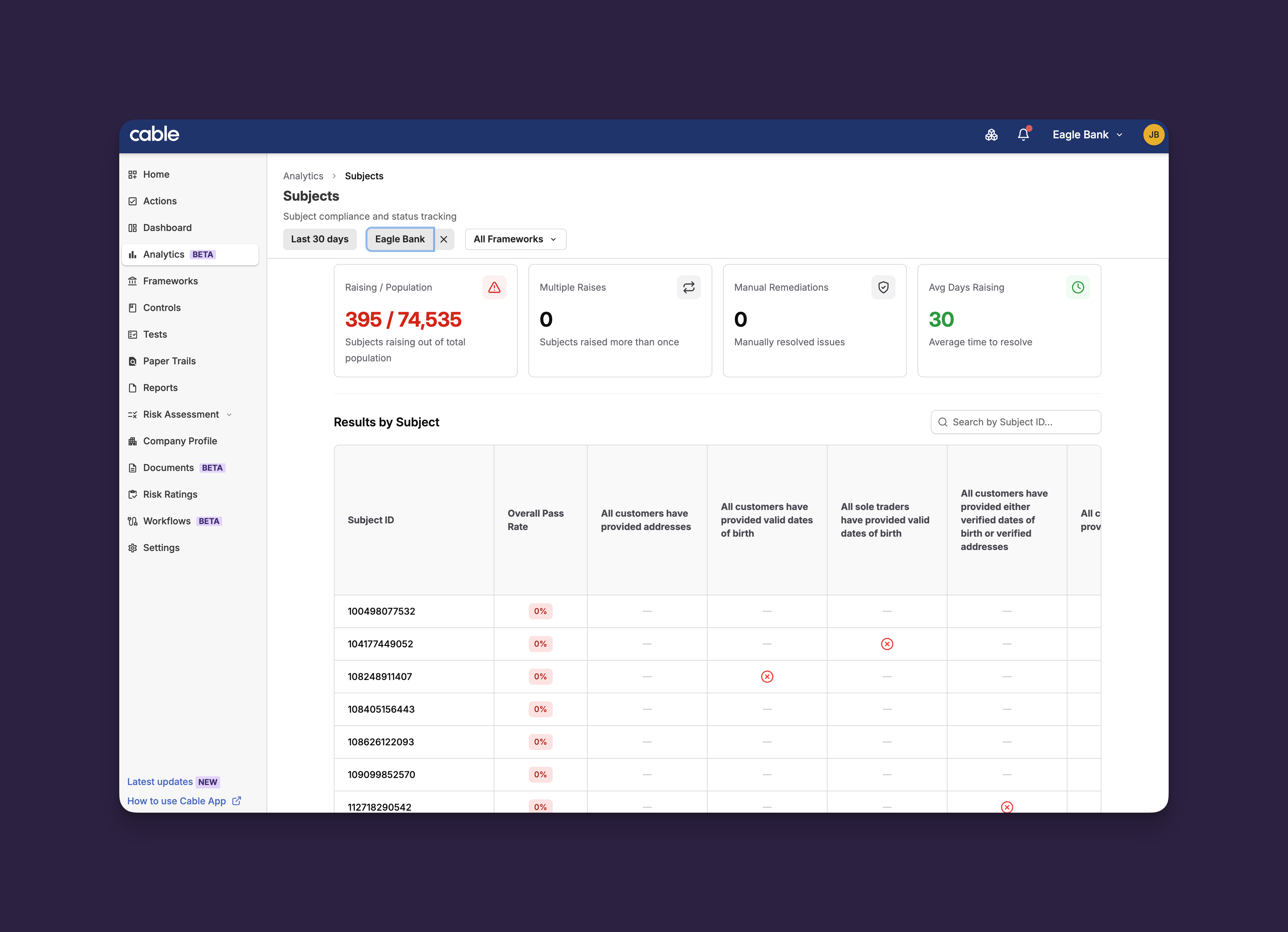 Subjects Dashboard