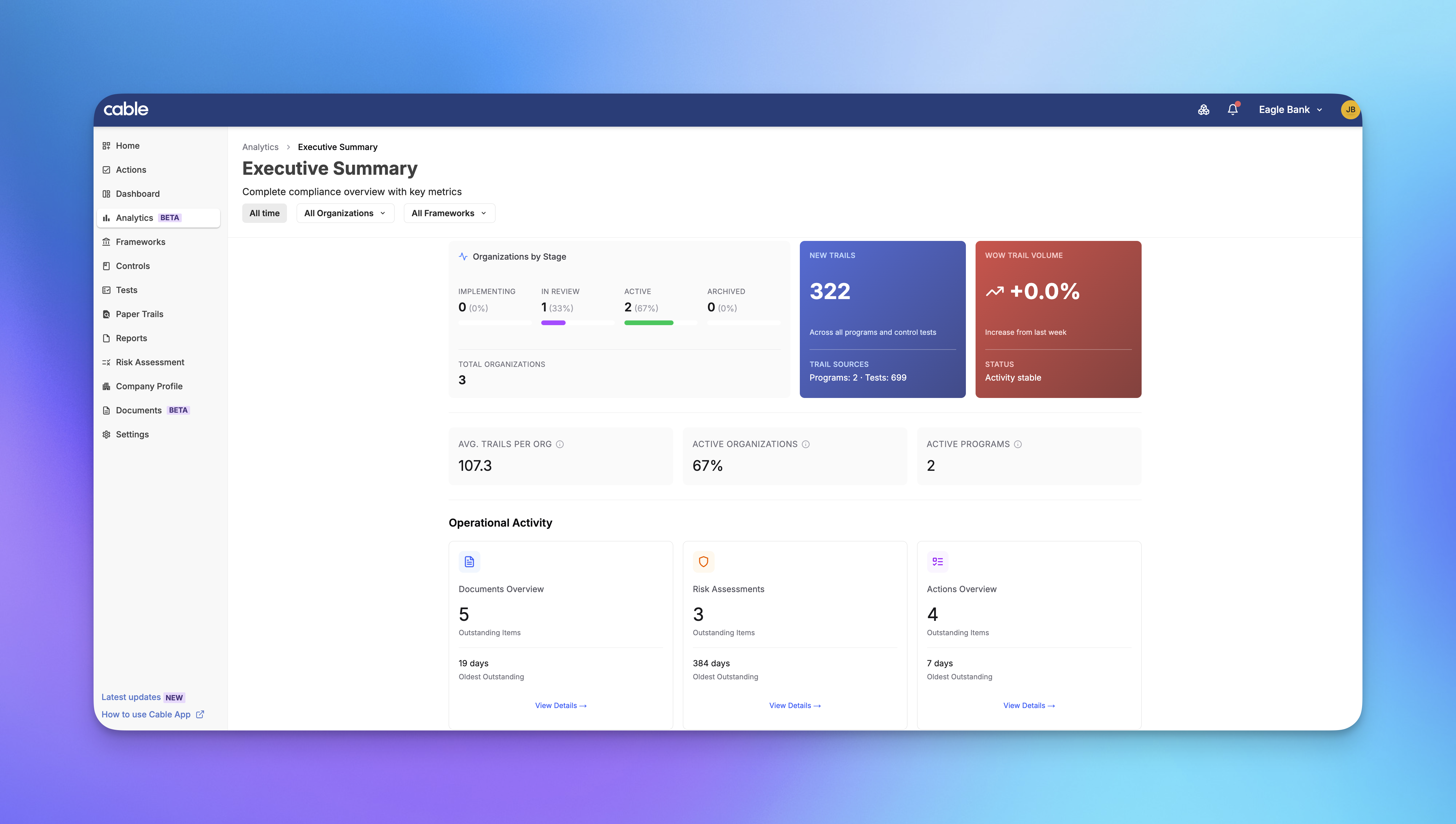 Executive Dashboard