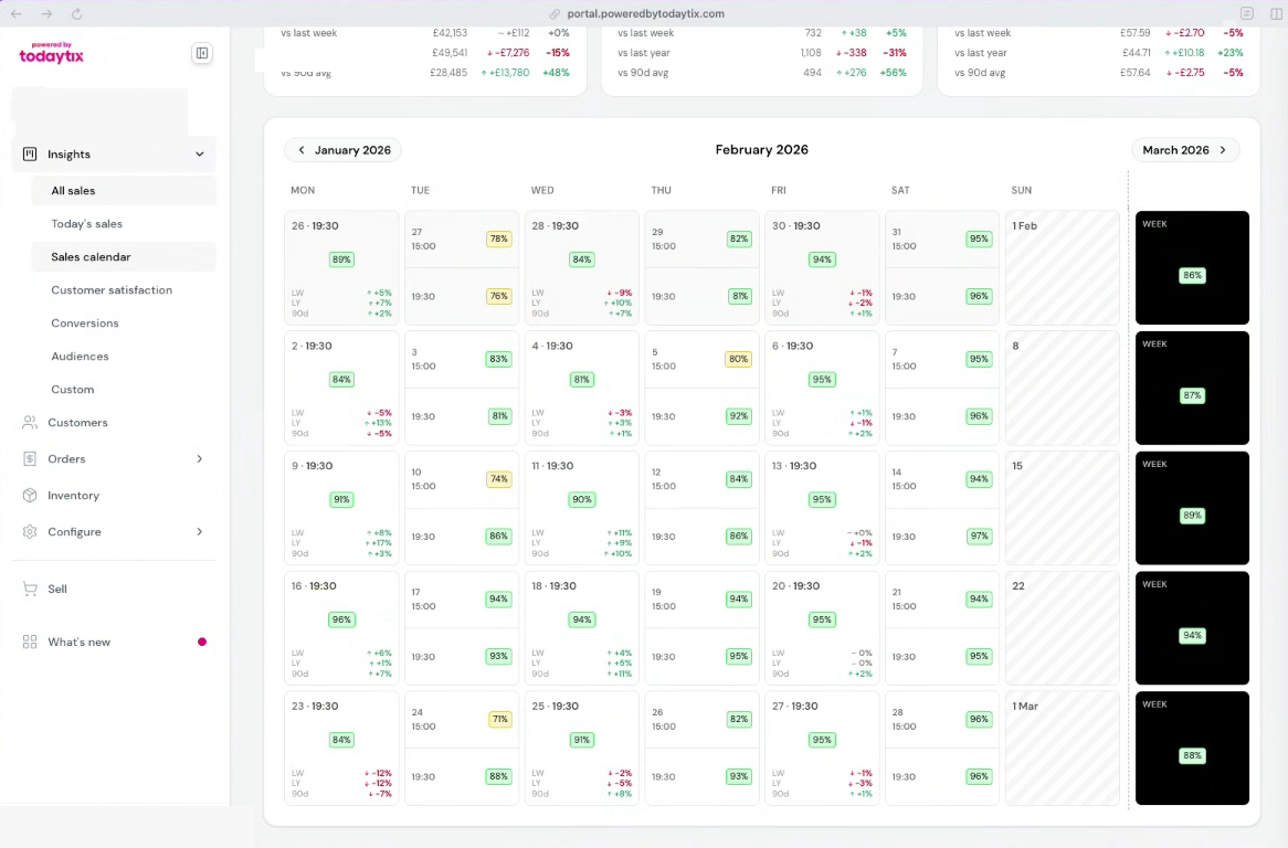 The performances view shows each showtime on its calendar date.
