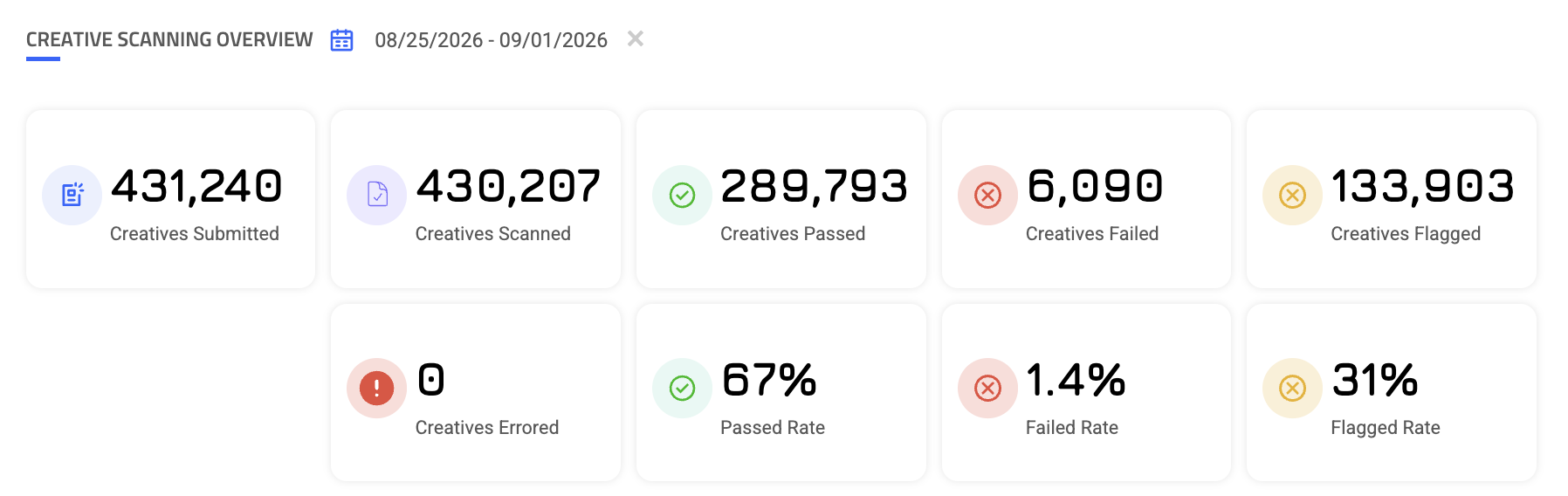 Creative scanning overview metrics