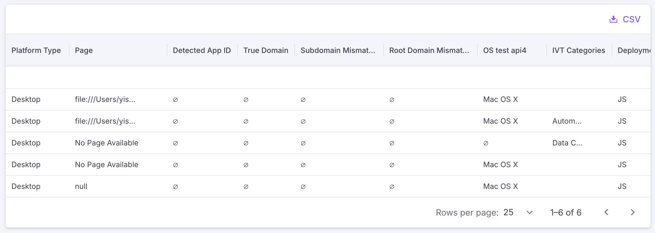 View traffic summary