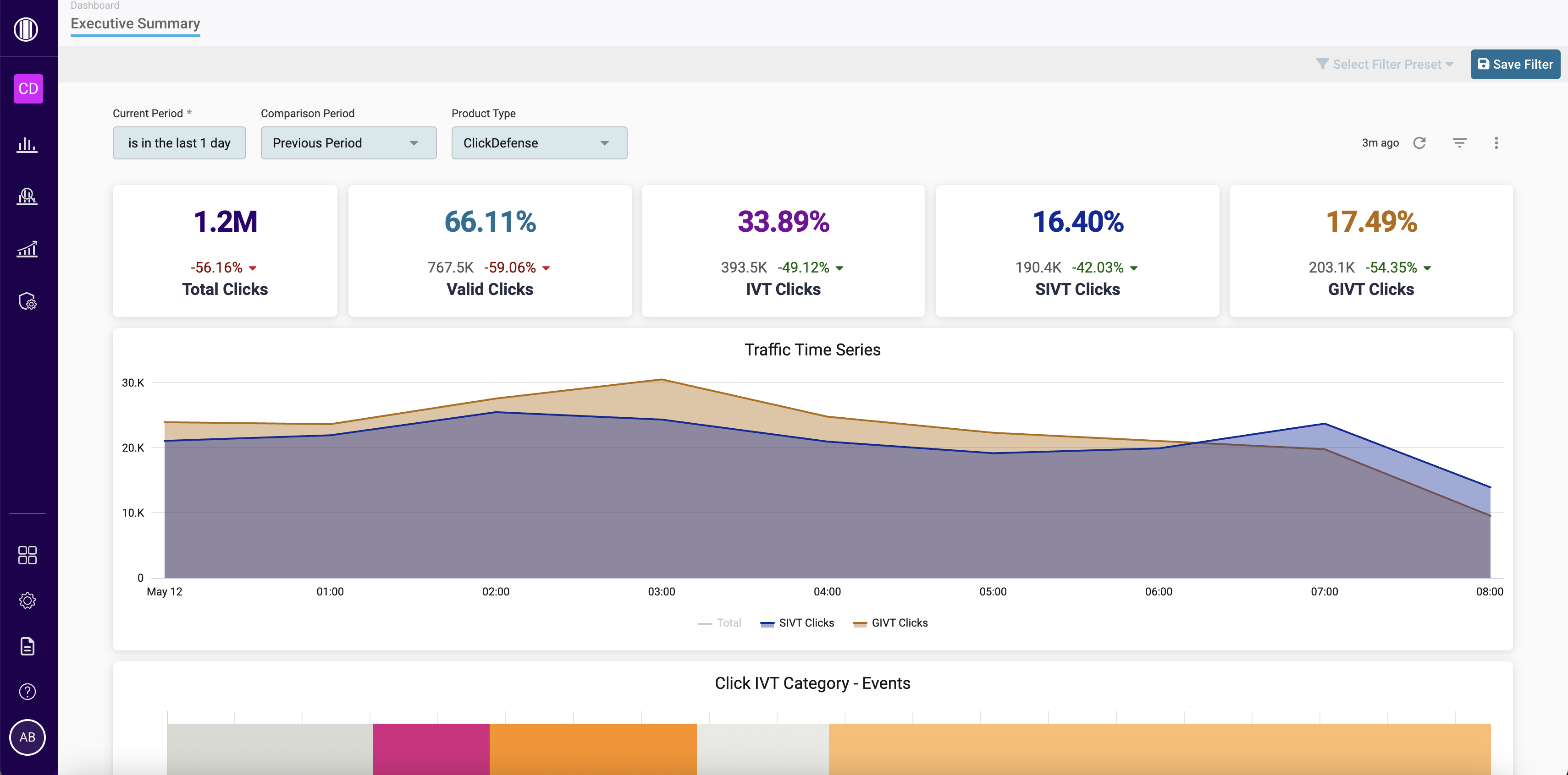 traffic overview