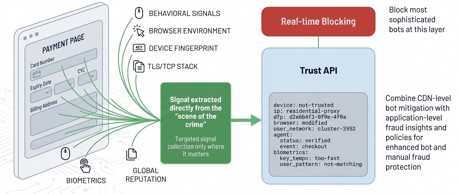 Trust API Diagram