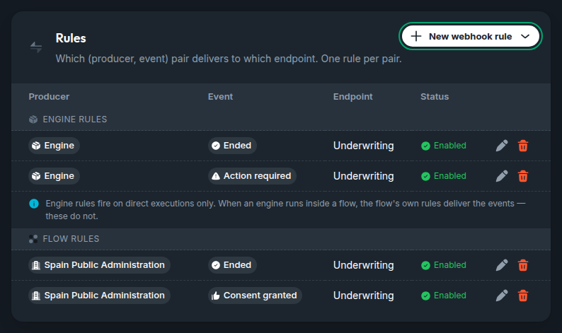 The Rules card in the Console: one row per event, each bound to an endpoint and with its own enabled switch
