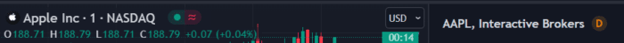 Delayed D icon in visible TradingView