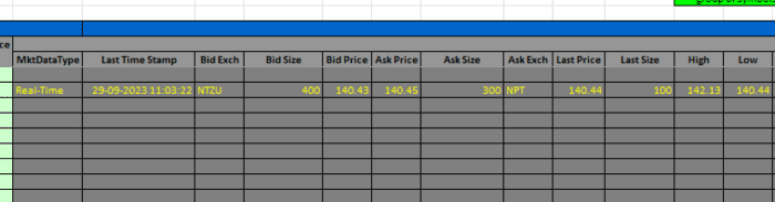 Displays receiving tick data in activeX