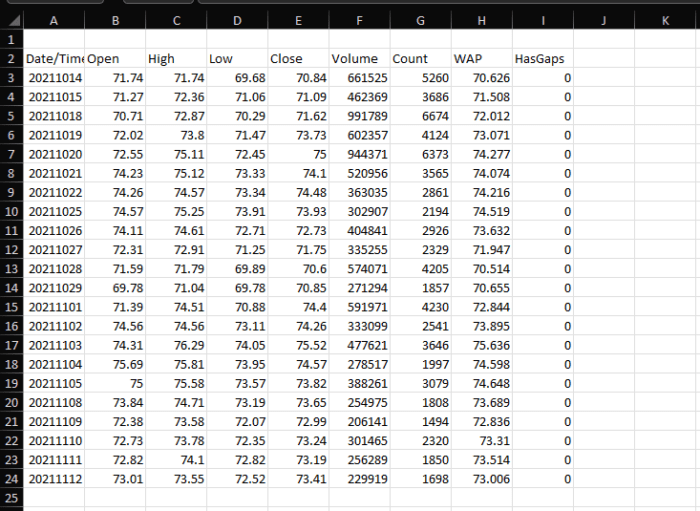 Received Page Data