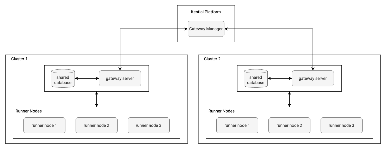 2Cluster_ArchDiagram.png