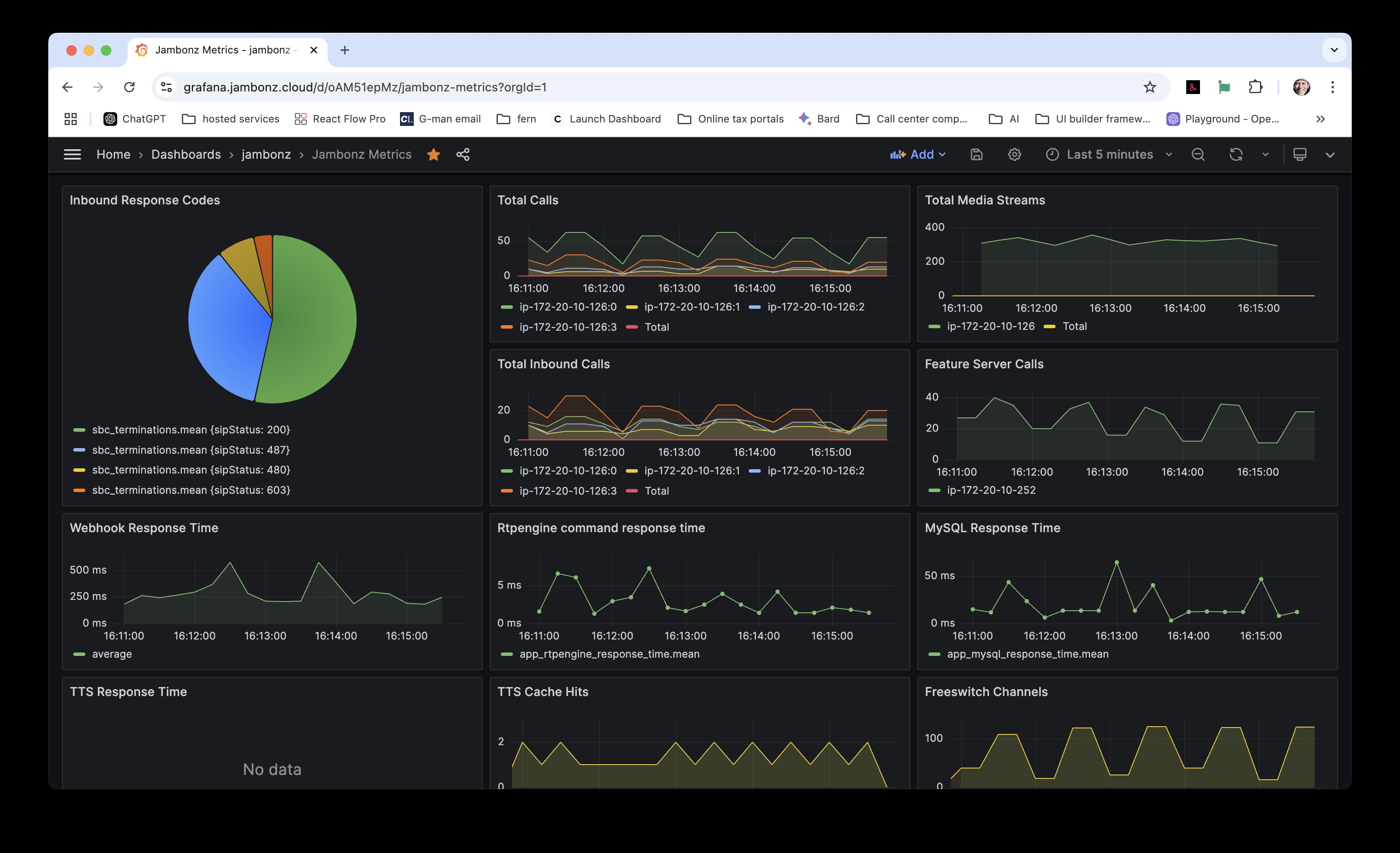 Grafana Dashboard Grafana dashboard image