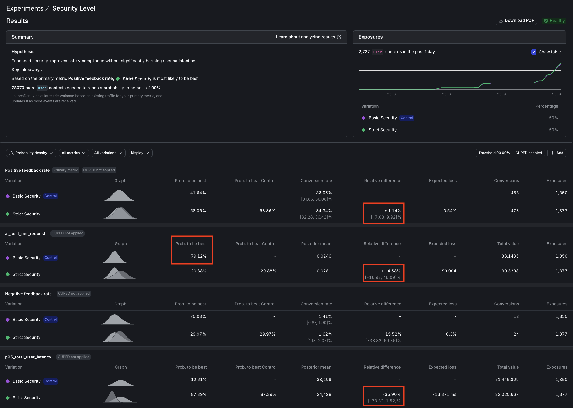 Security level experiment results