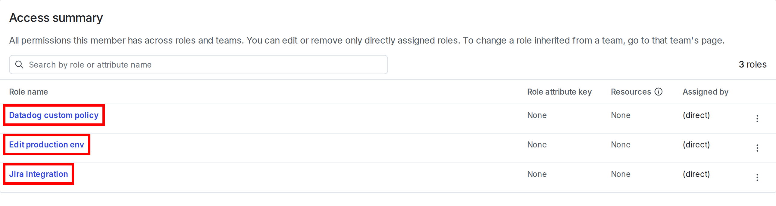 A member's "Access" tab with role names called out.