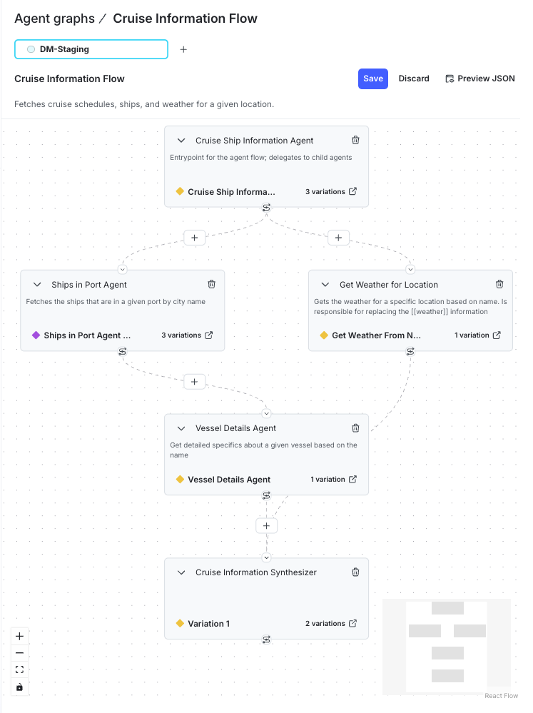 An agent graph showing connected AgentControl configs.