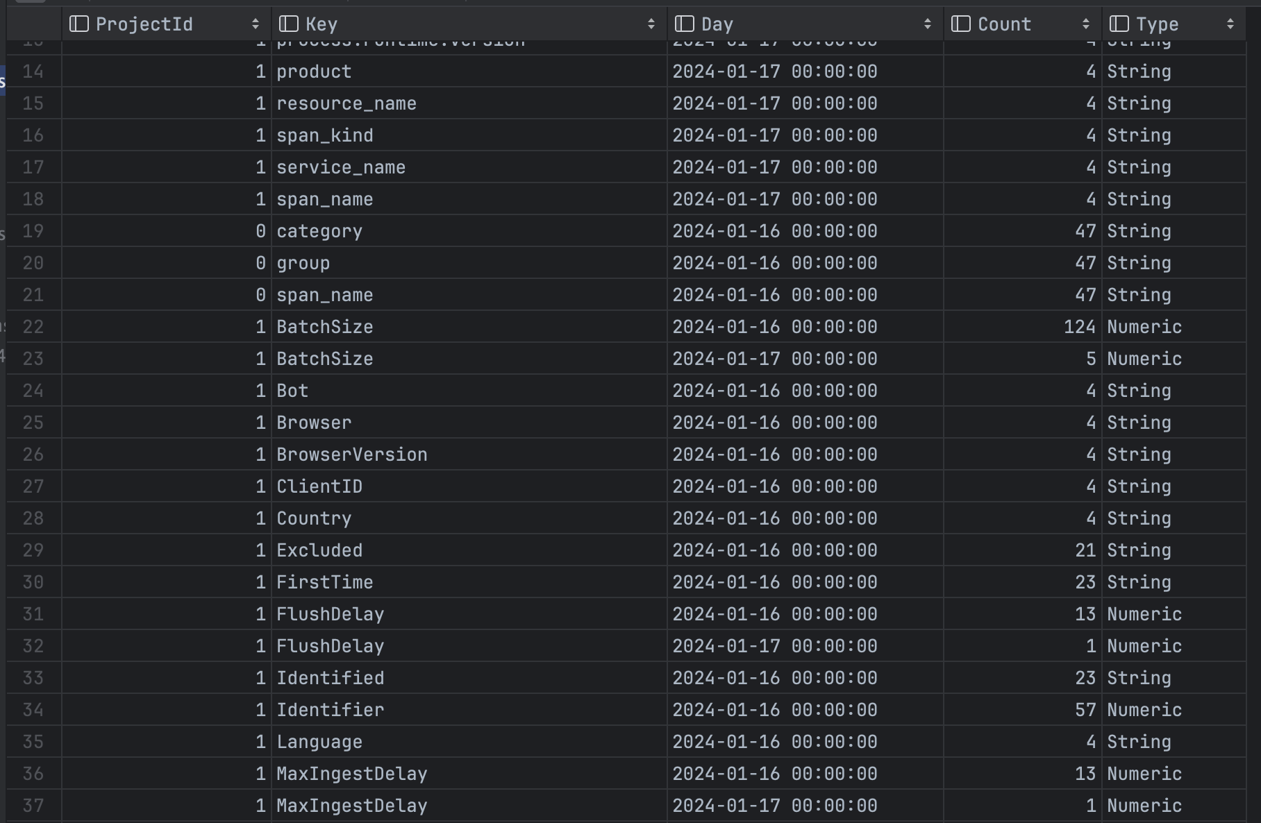 LaunchDarkly traces list showing queried trace data from a ClickHouse materialized view