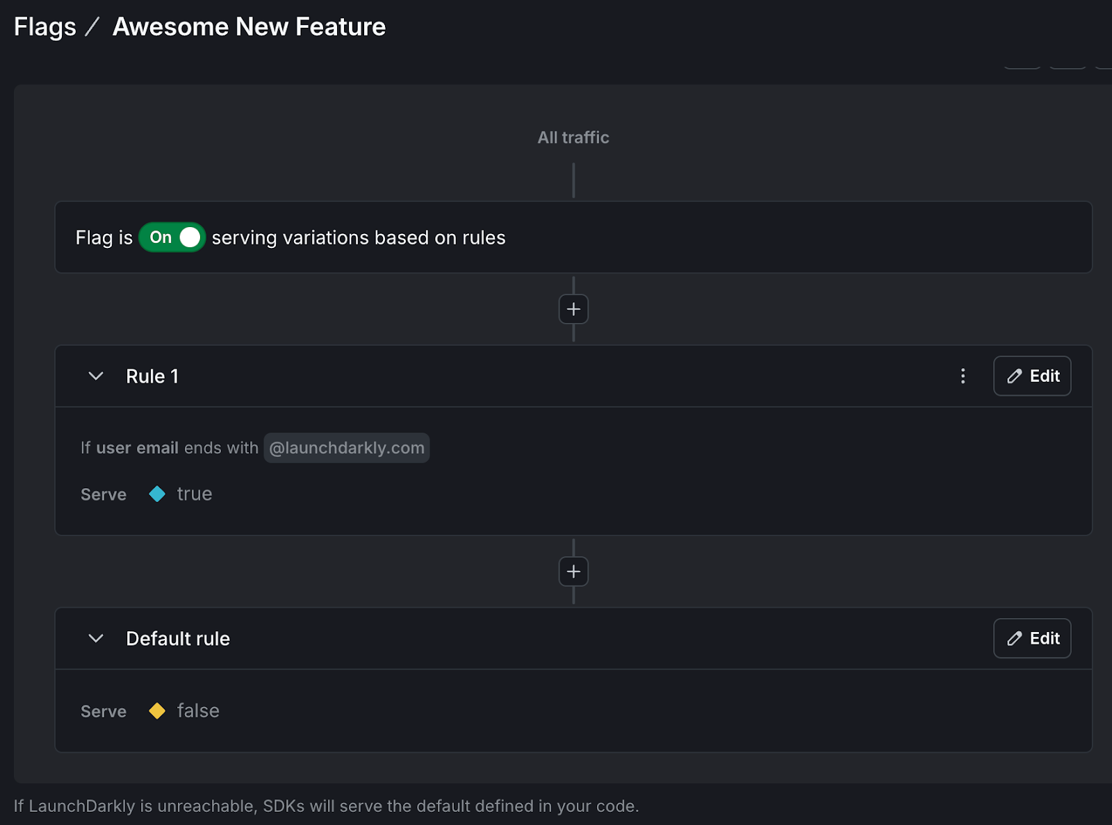 Flag configuration in the LaunchDarkly UI. The flag is On, serving true to users whose email addresses end in launchdarkly.com and false to everyone else.