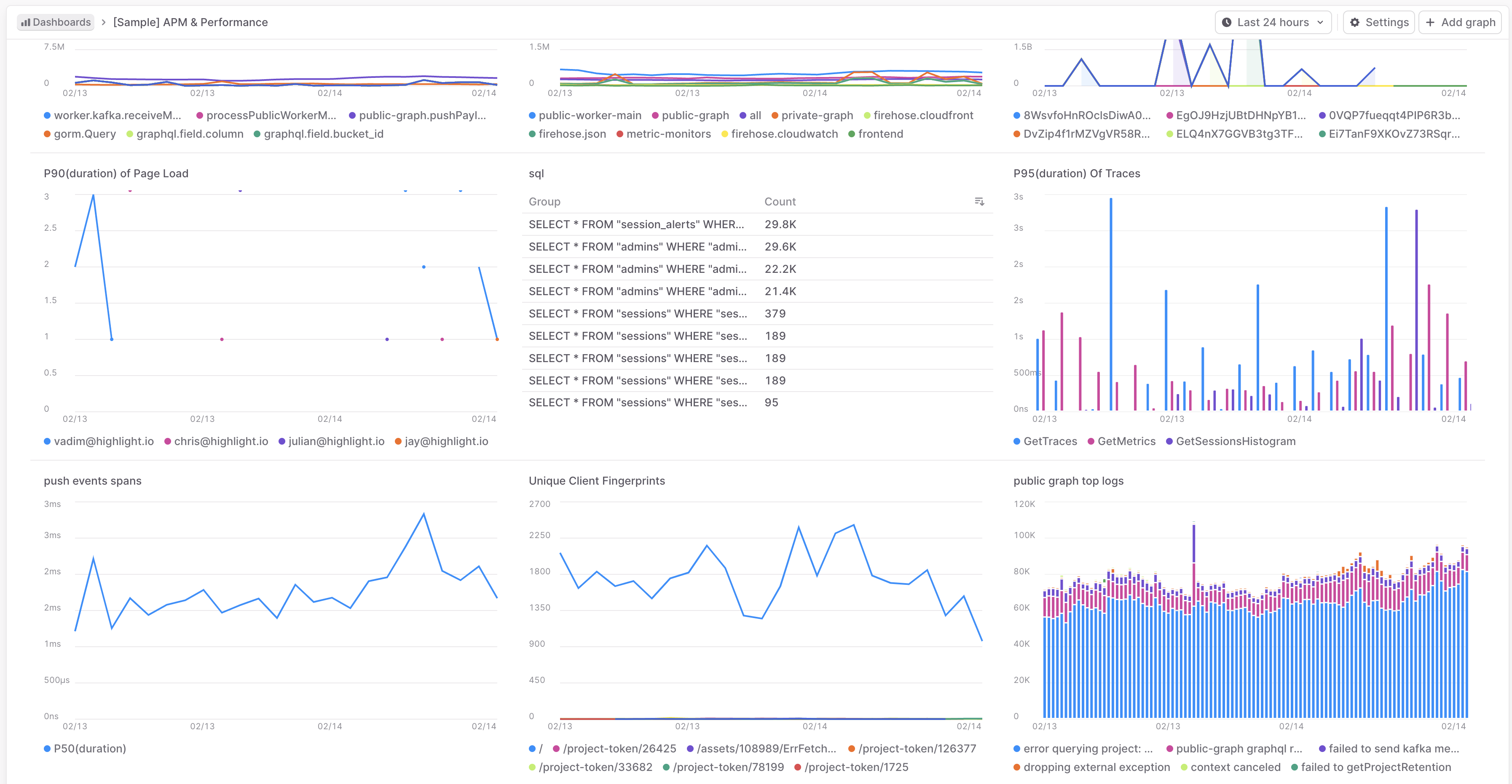 LaunchDarkly dashboard displaying traces, logs, and metrics from a Next.js application.