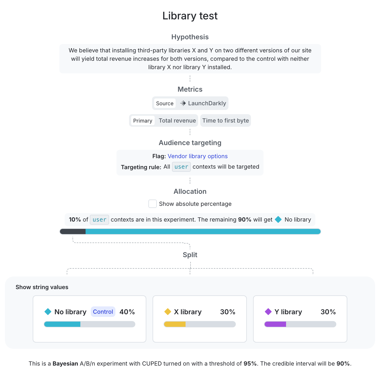 A draft of an experiment on the "Design" tab.