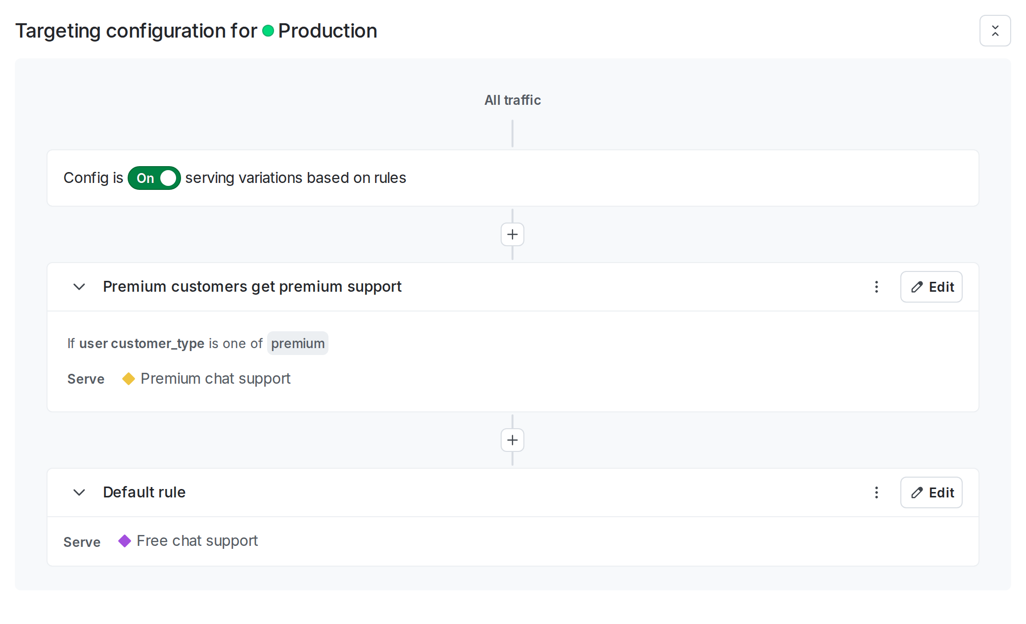 The "Targeting" tab of your AgentControl config.