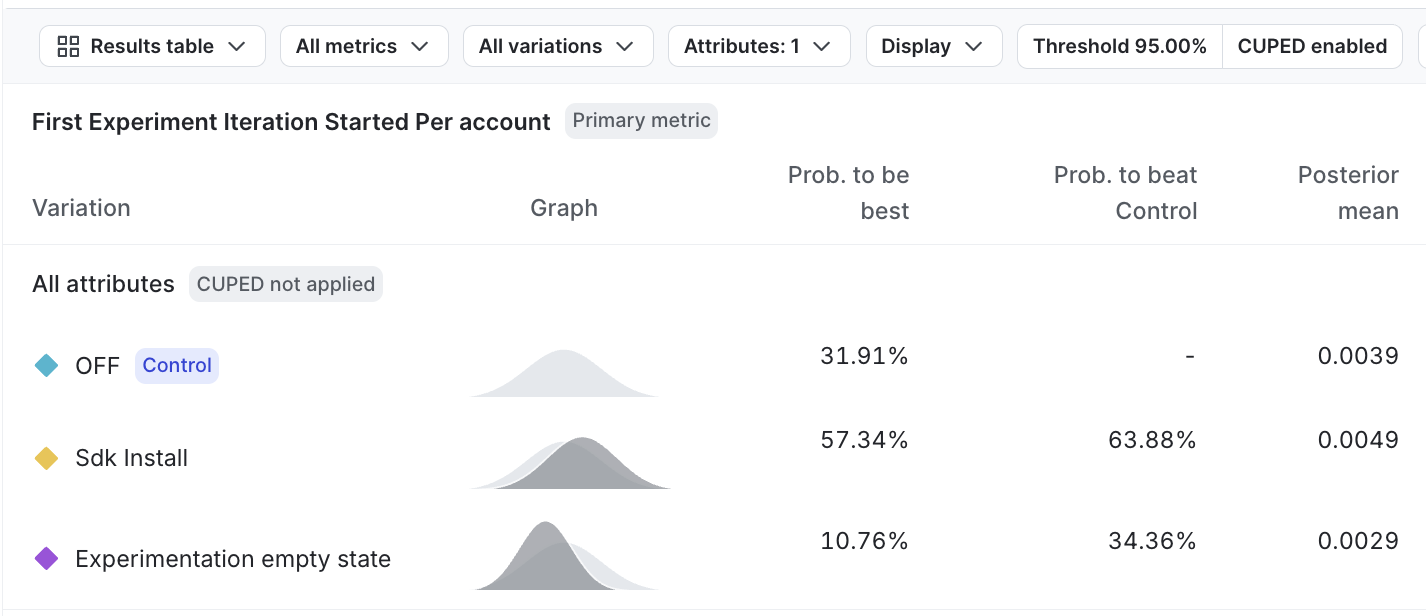 Experiment results filtered by attribute.